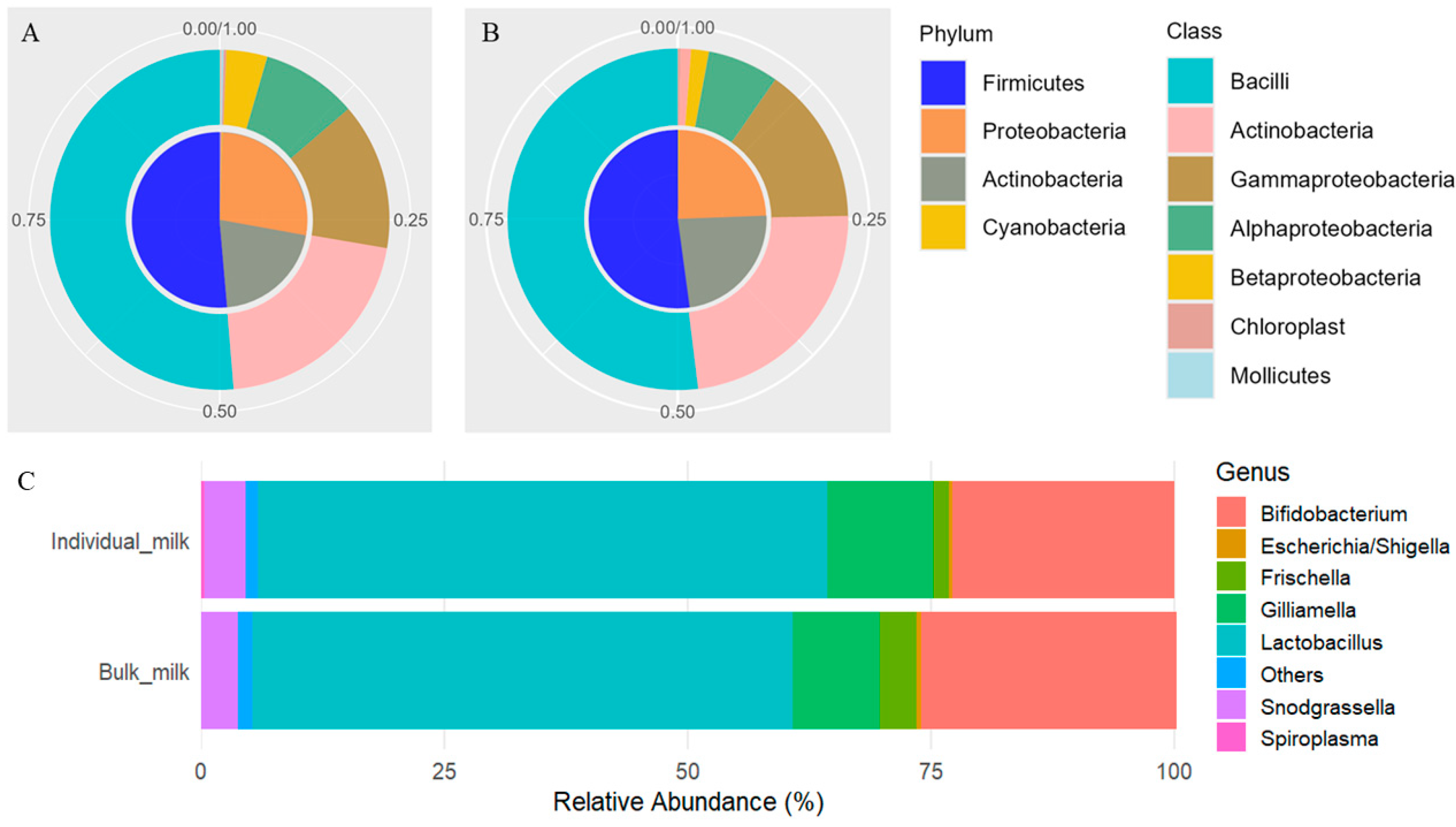 Animals 15 03149 g001