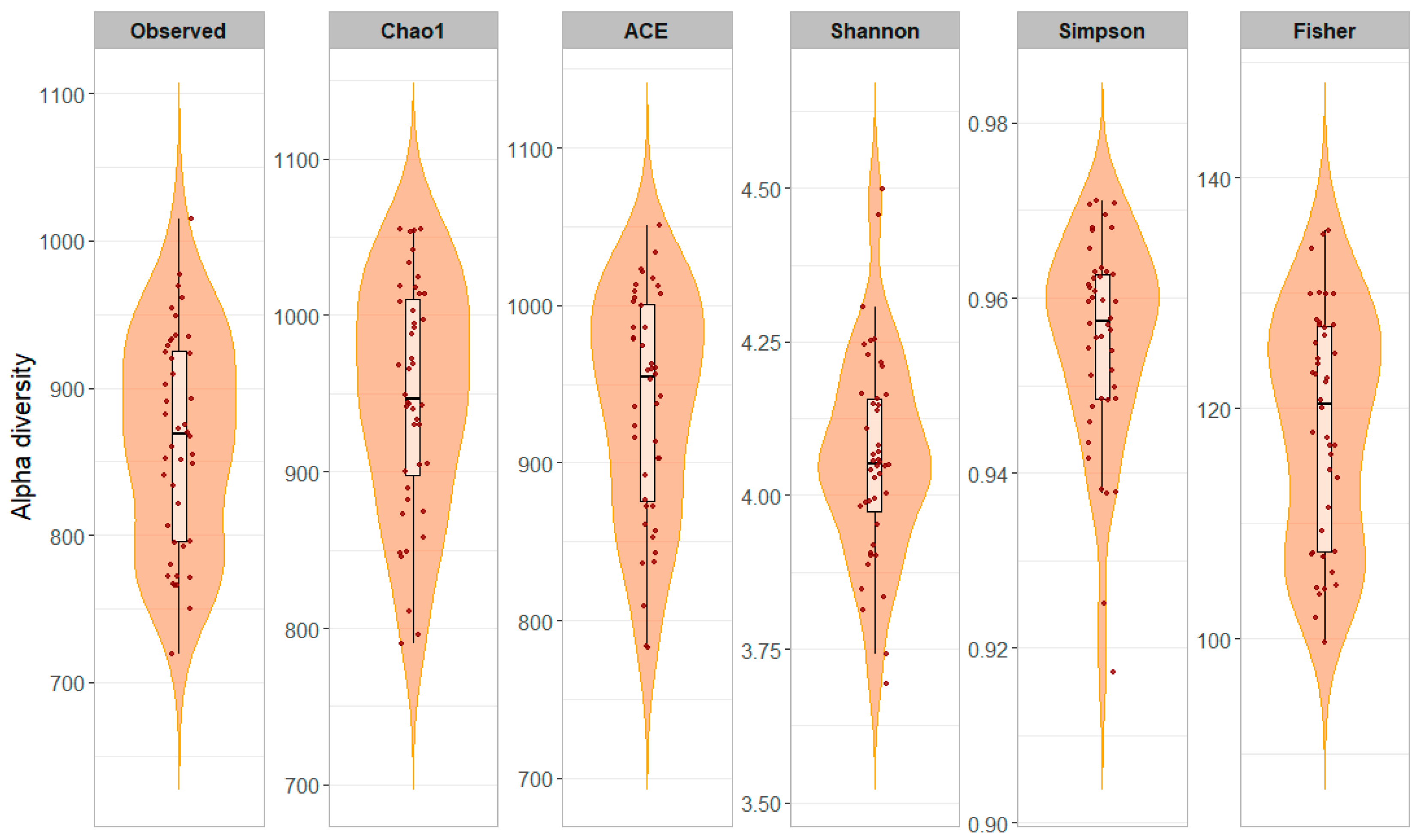 Animals 15 03149 g002