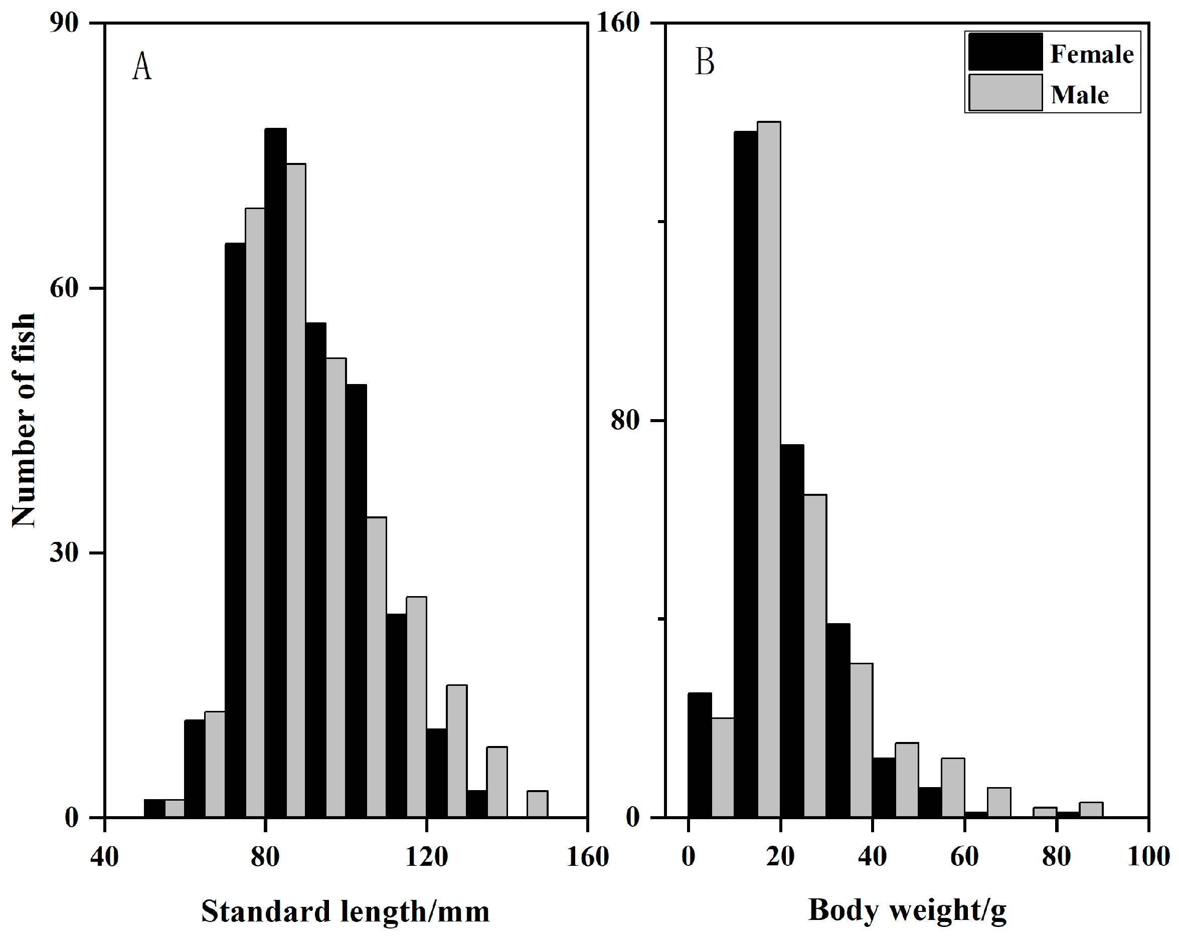 Animals 15 03150 g002