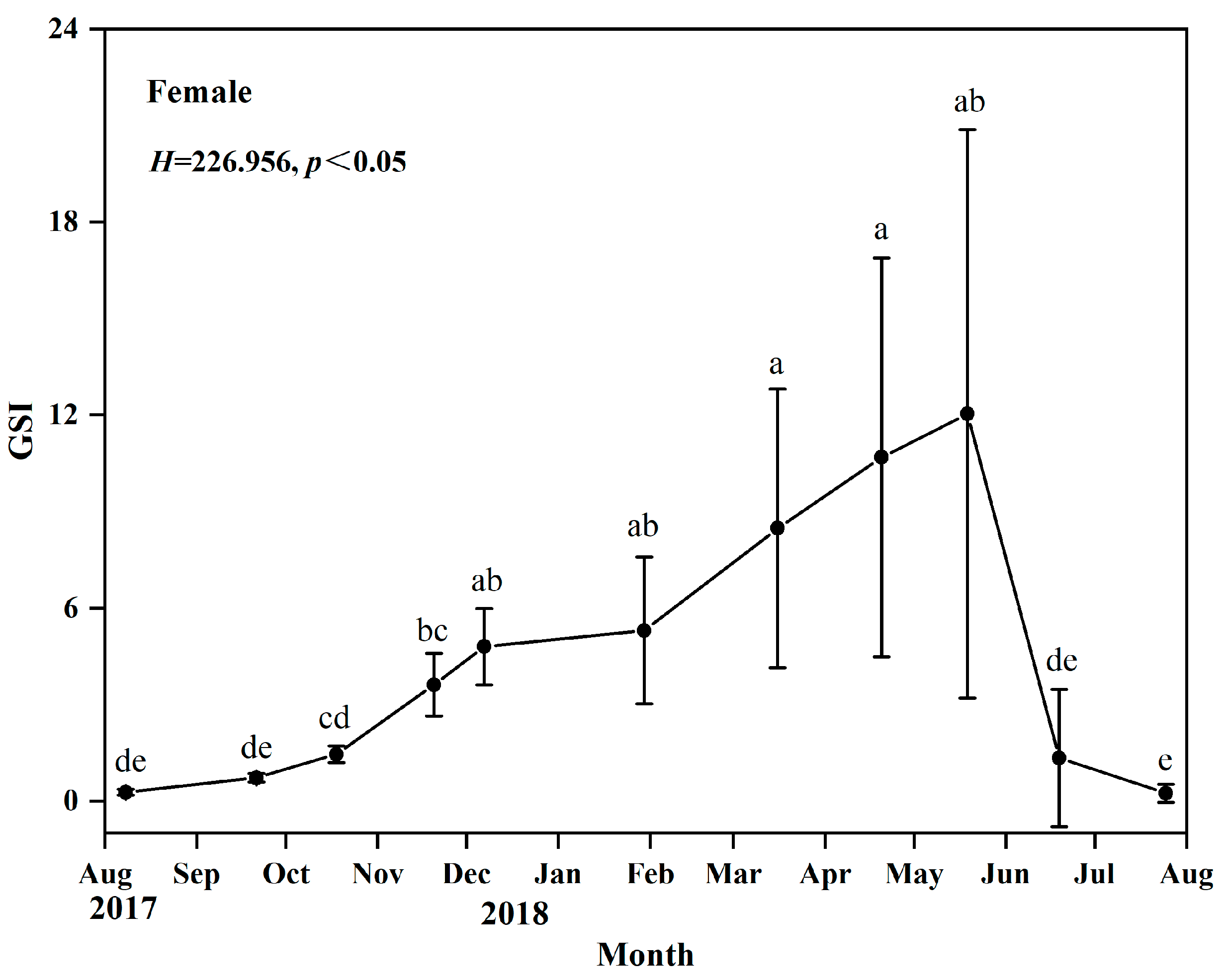 Animals 15 03150 g004