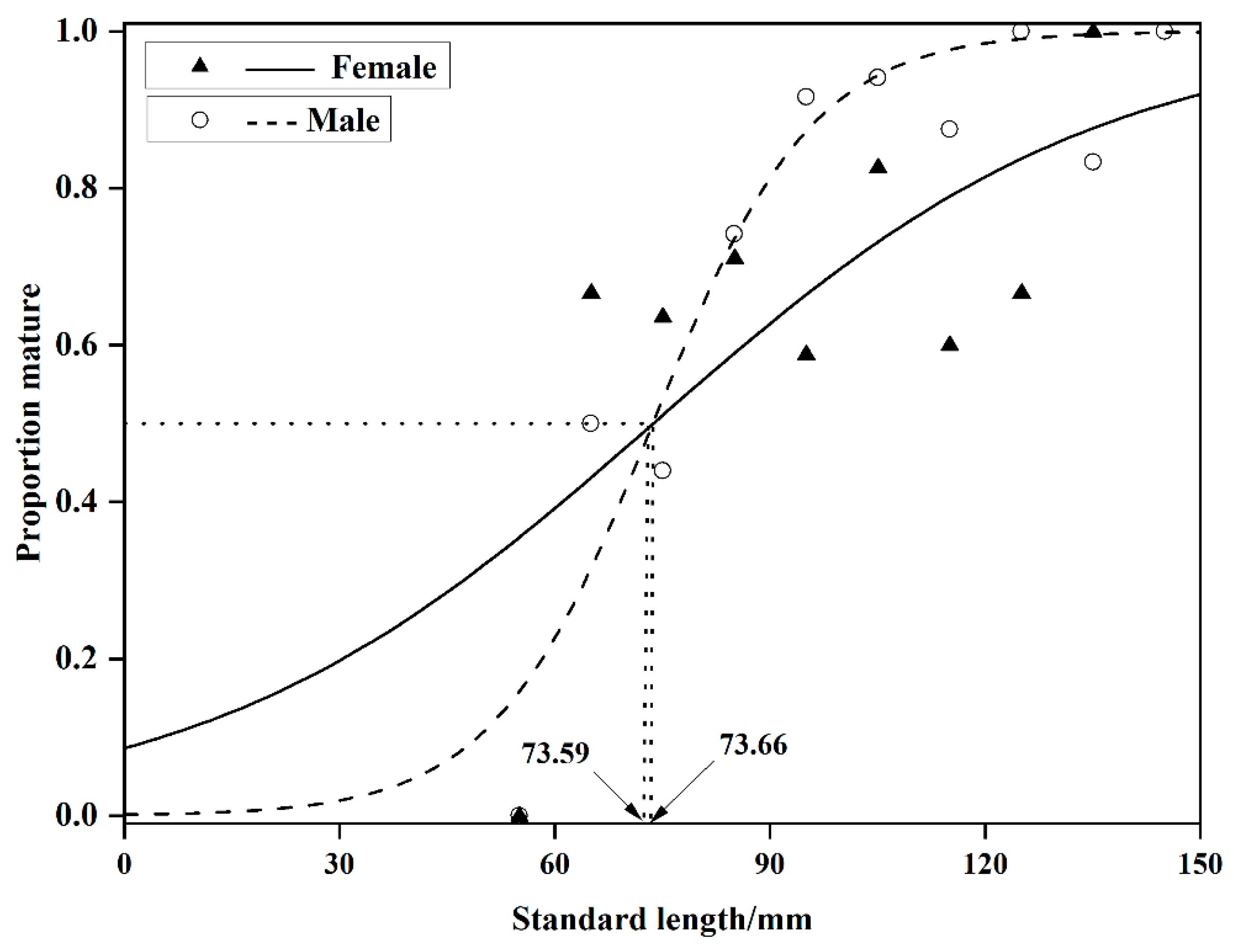 Animals 15 03150 g005