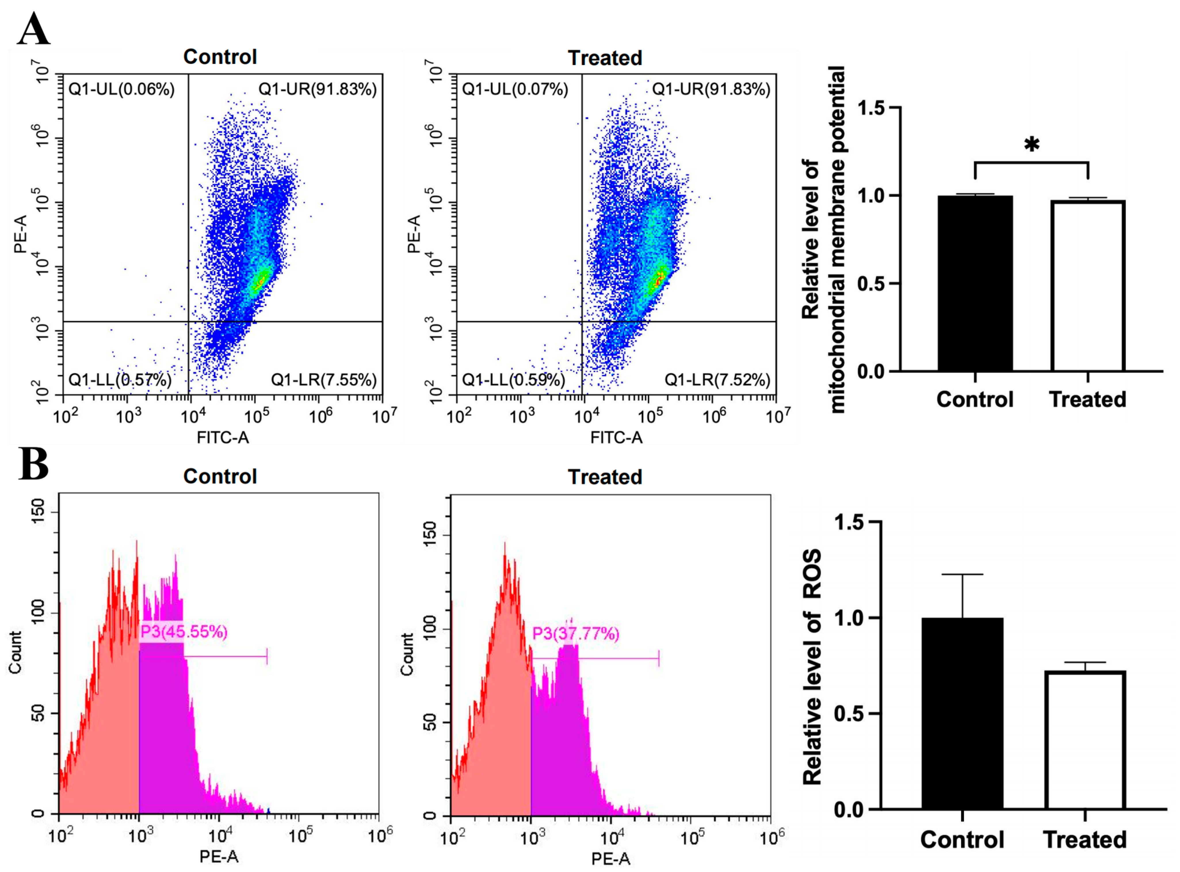 Animals 15 03151 g010
