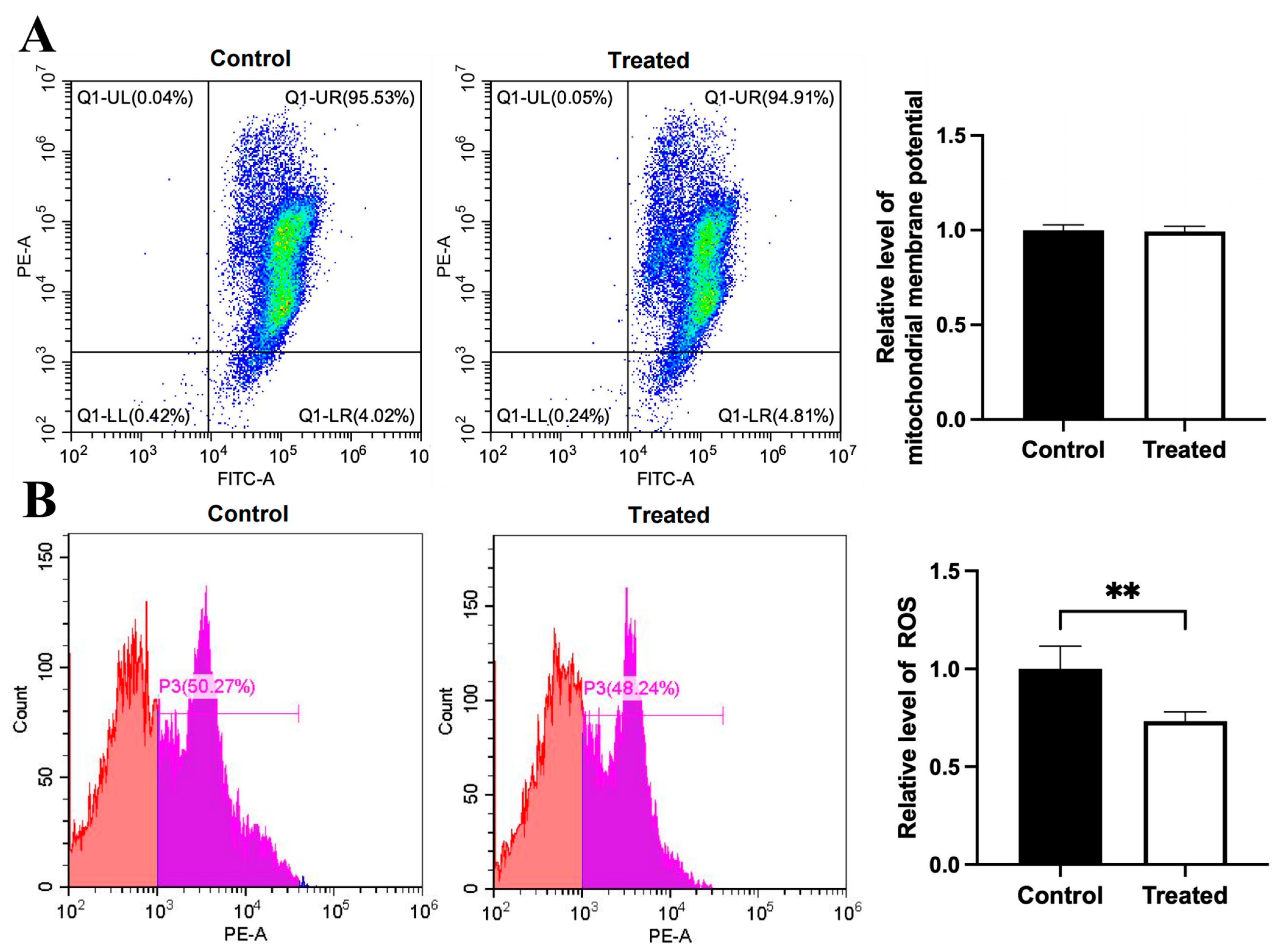 Animals 15 03151 g011