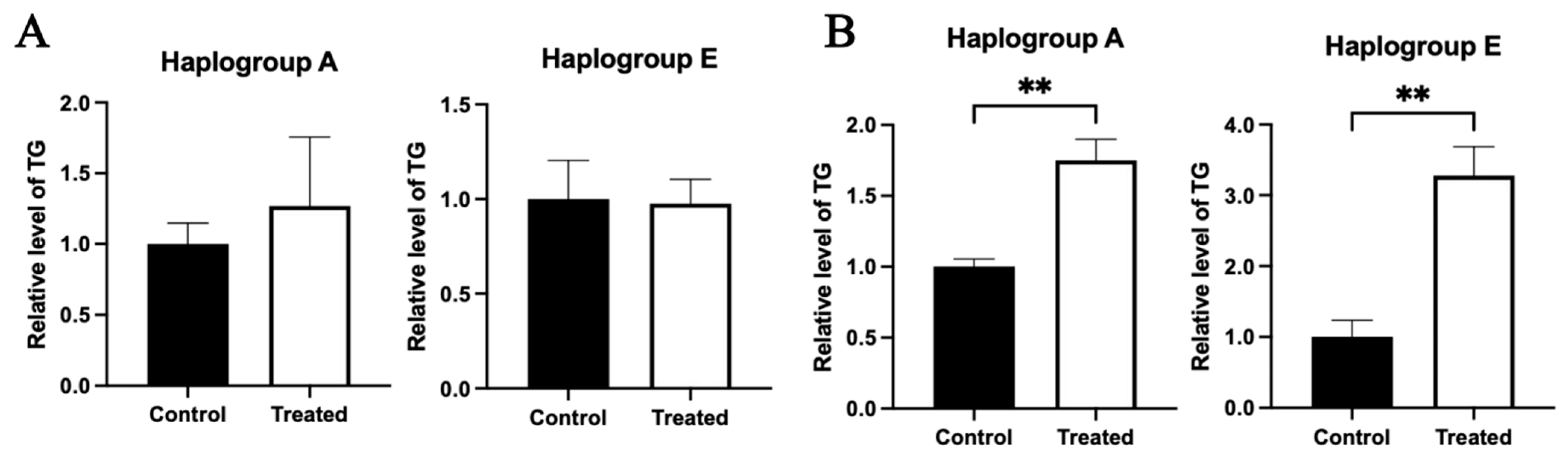 Animals 15 03151 g014