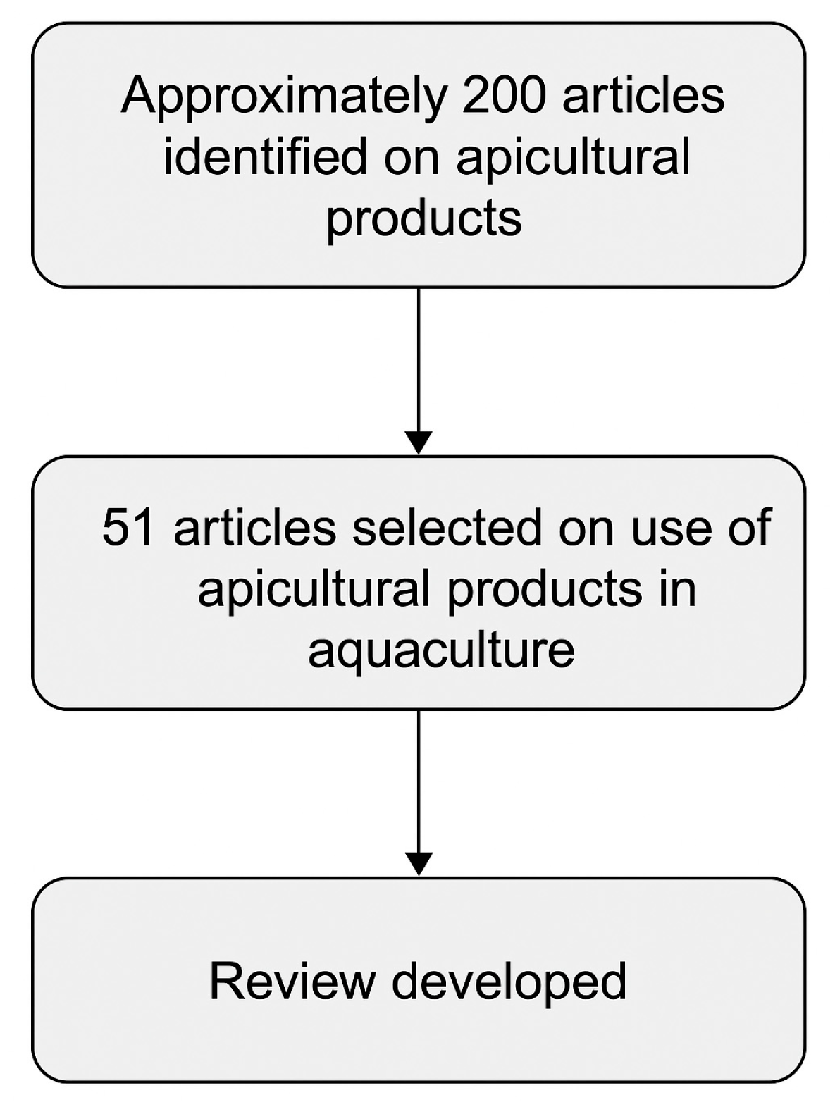 Animals 15 03153 g002