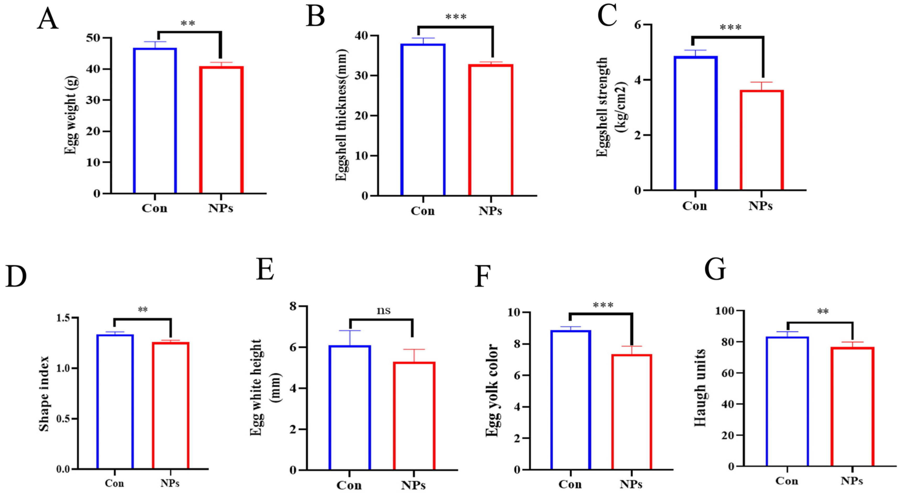 Animals 15 03154 g003