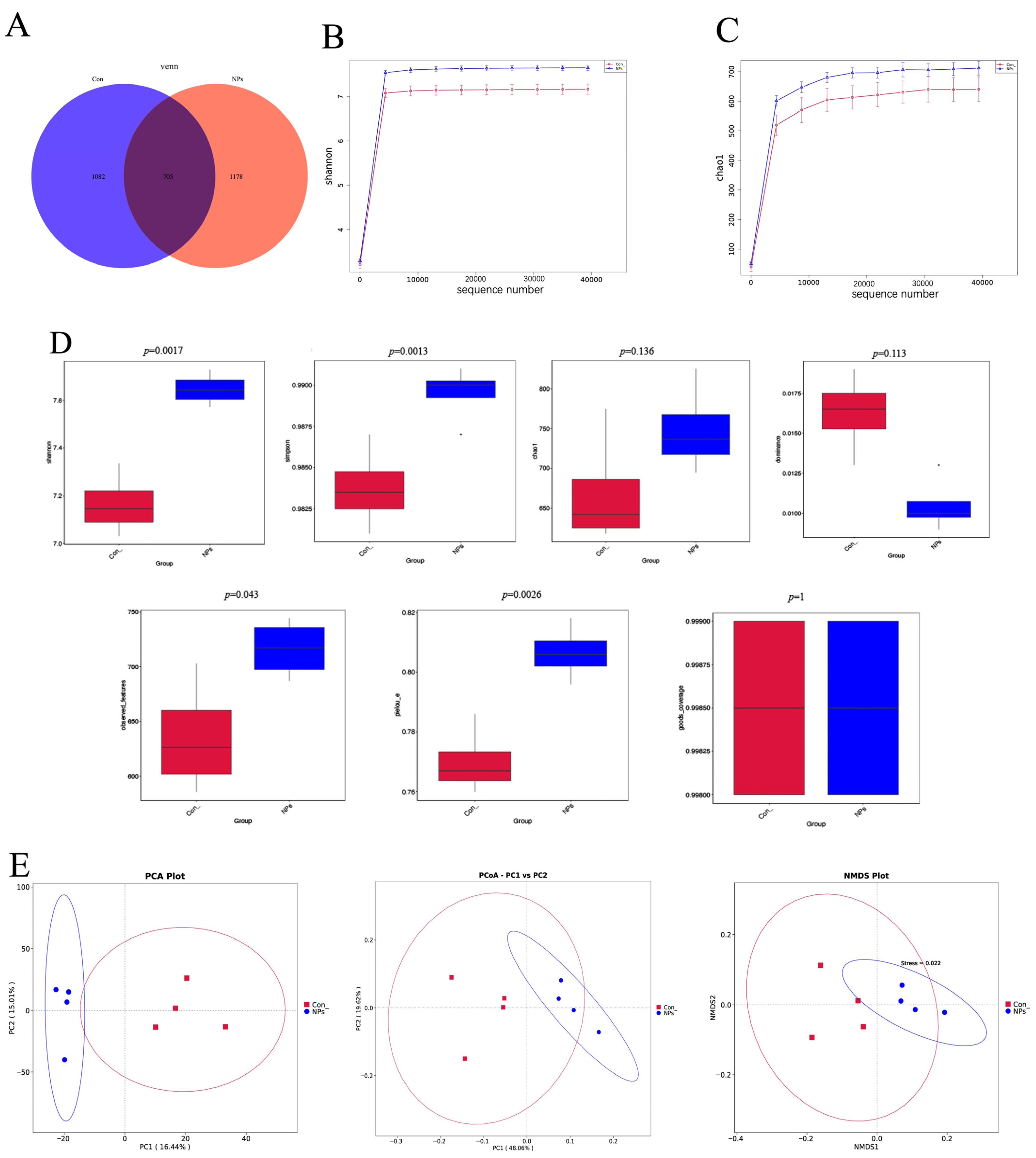 Animals 15 03154 g004