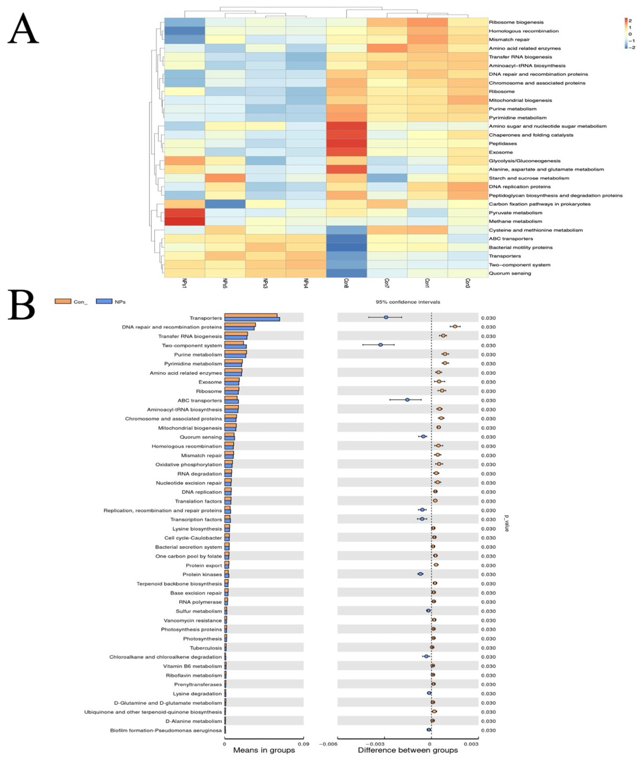 Animals 15 03154 g007