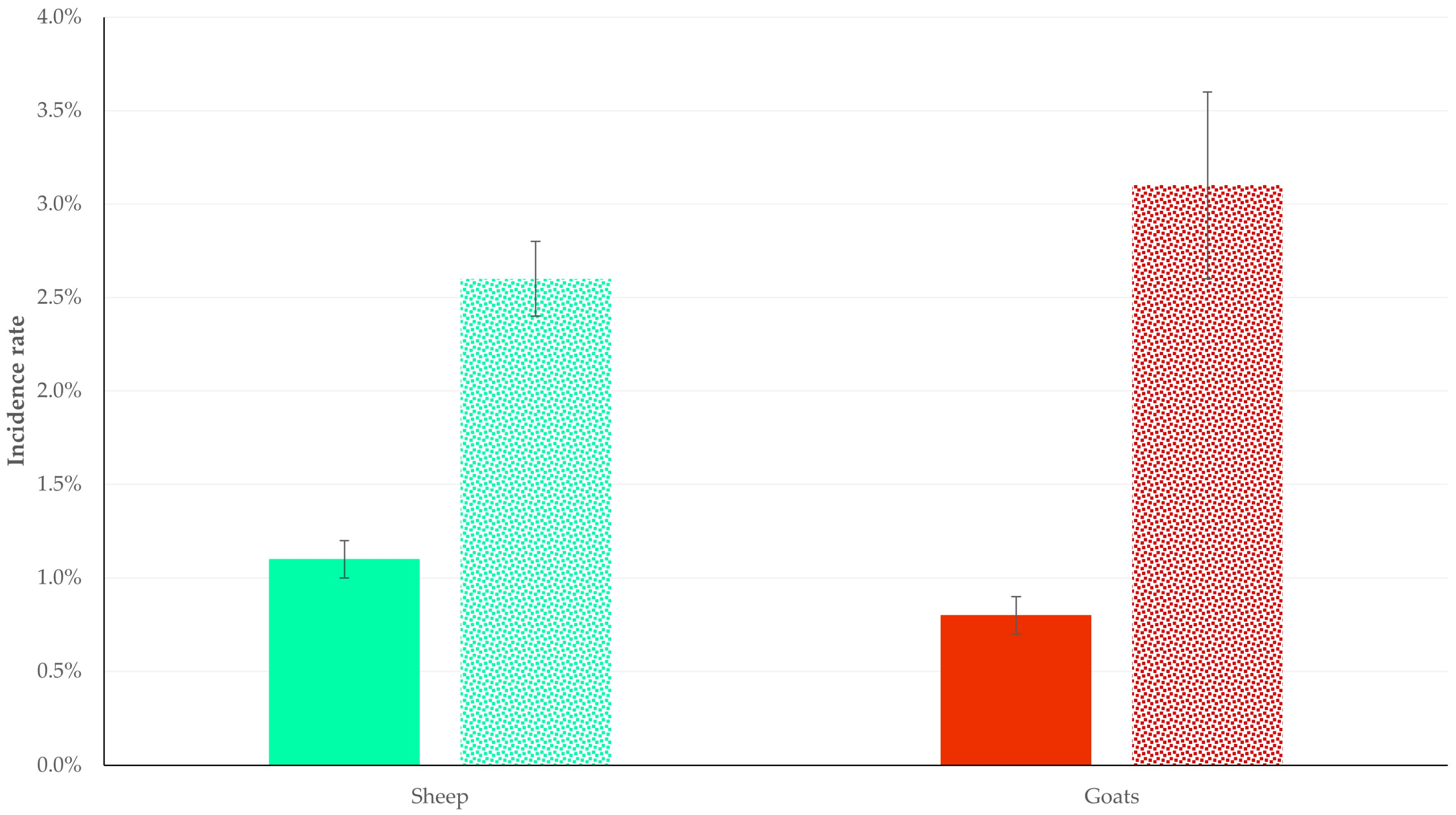 Animals 15 03155 g002 Animals 15 03155 g002