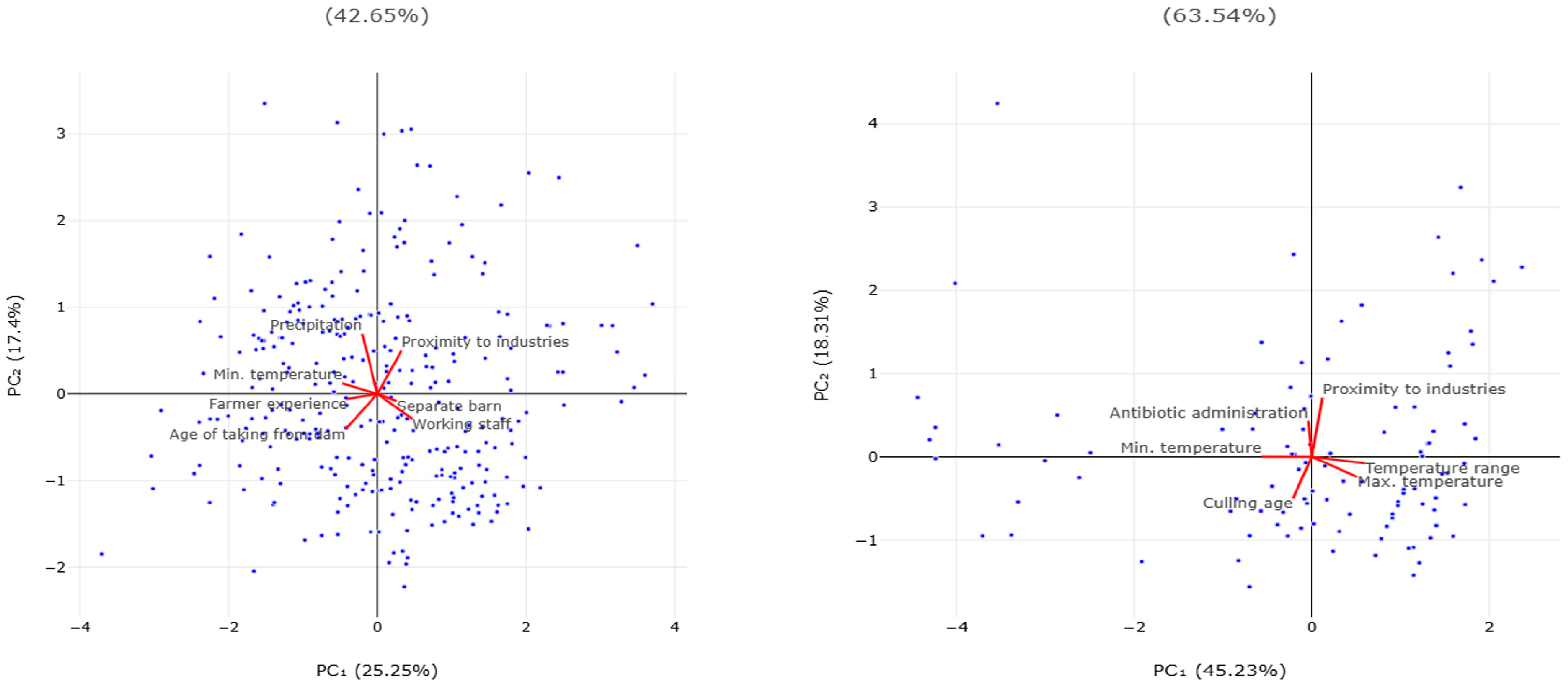 Animals 15 03155 g003 Animals 15 03155 g003
