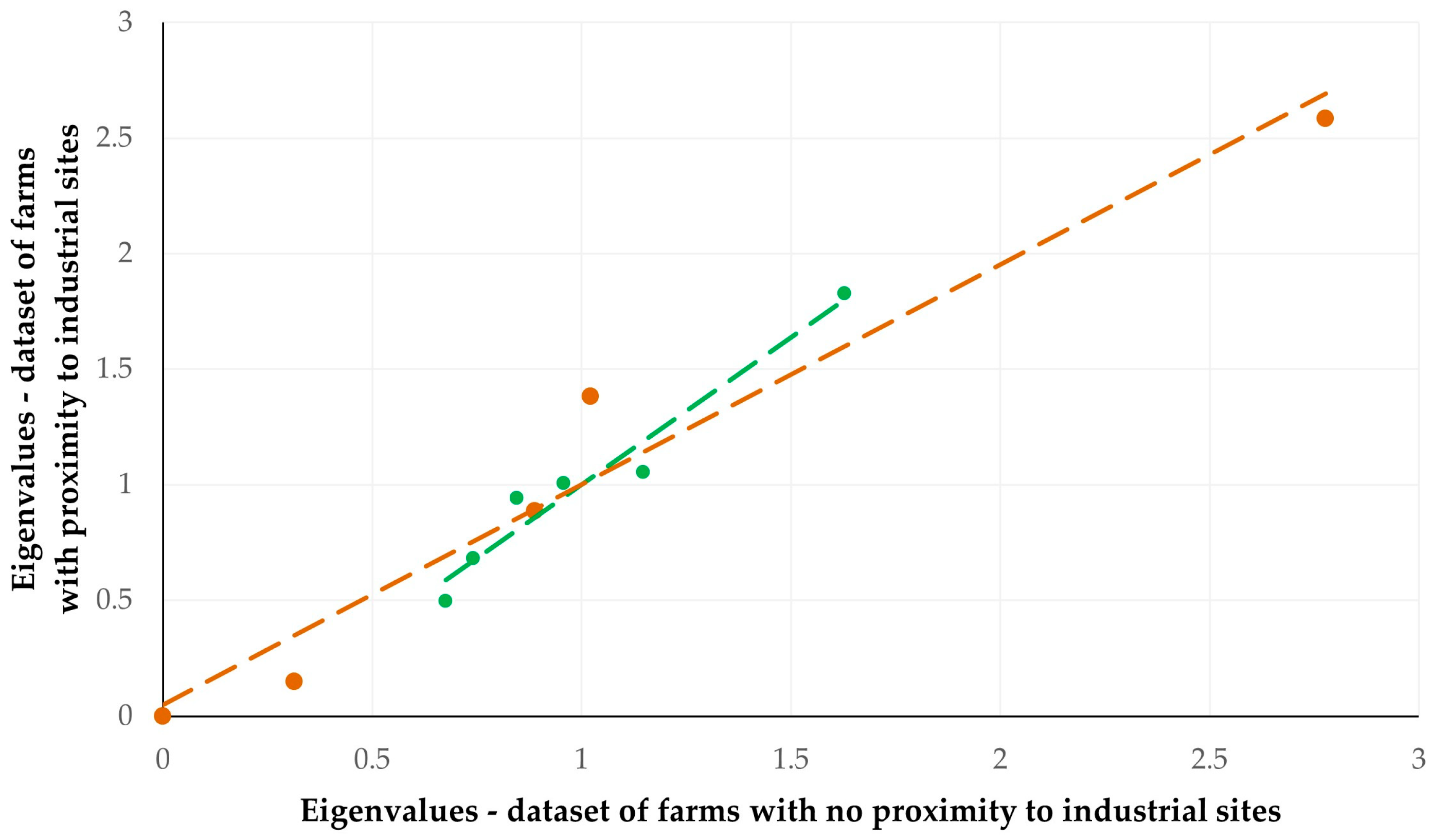 Animals 15 03155 g004 Animals 15 03155 g004
