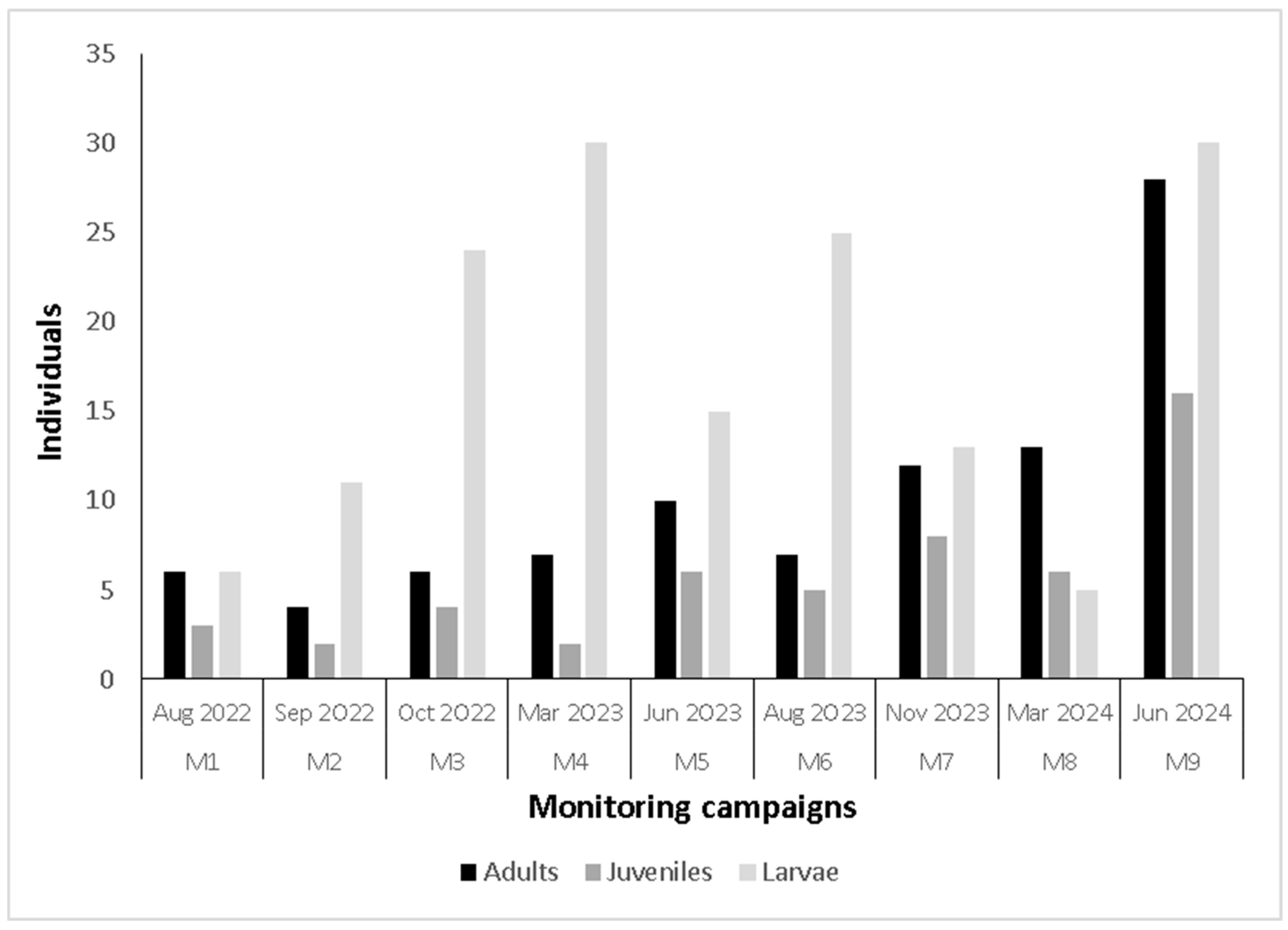 Animals 15 03156 g002