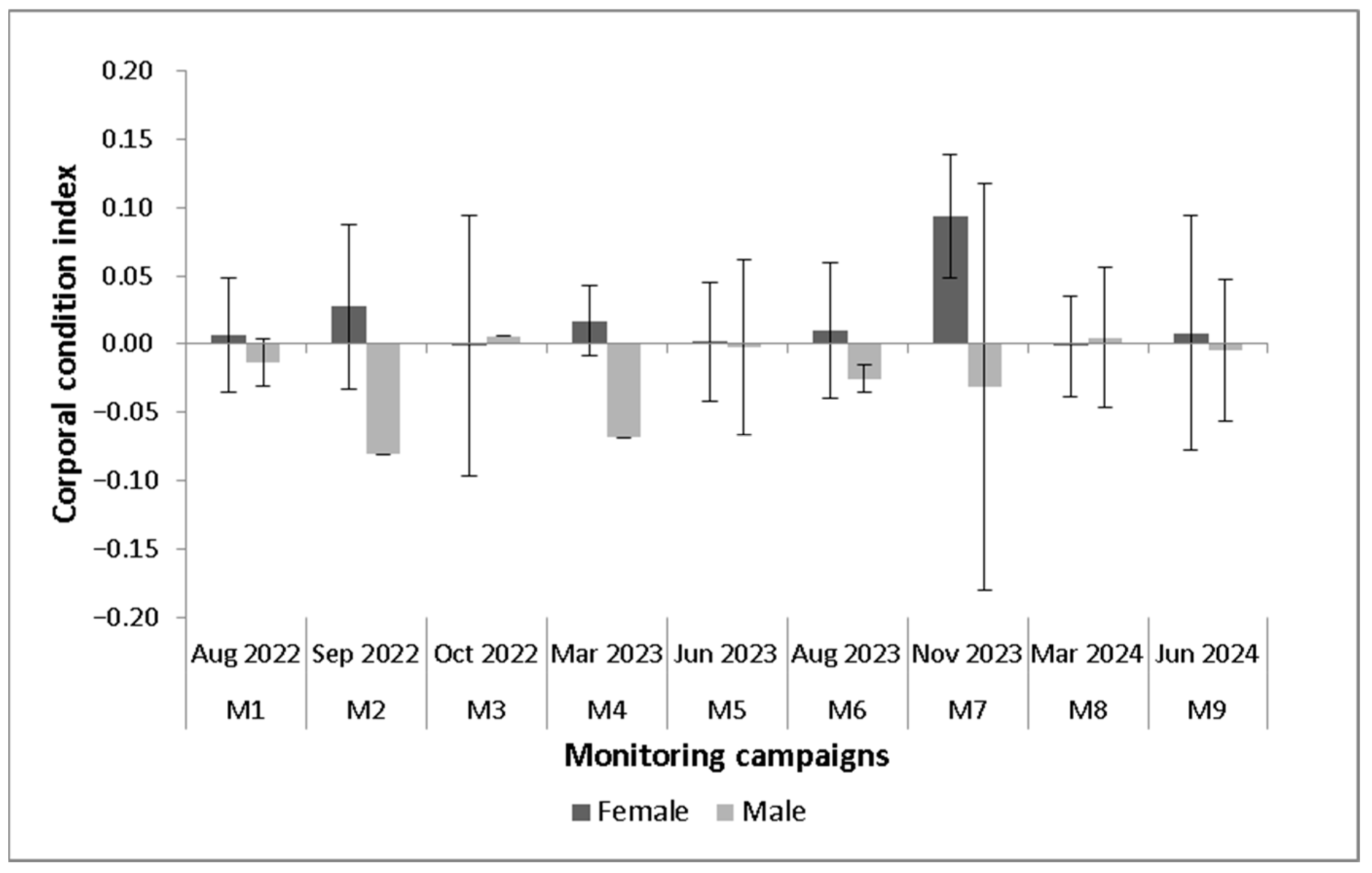 Animals 15 03156 g005