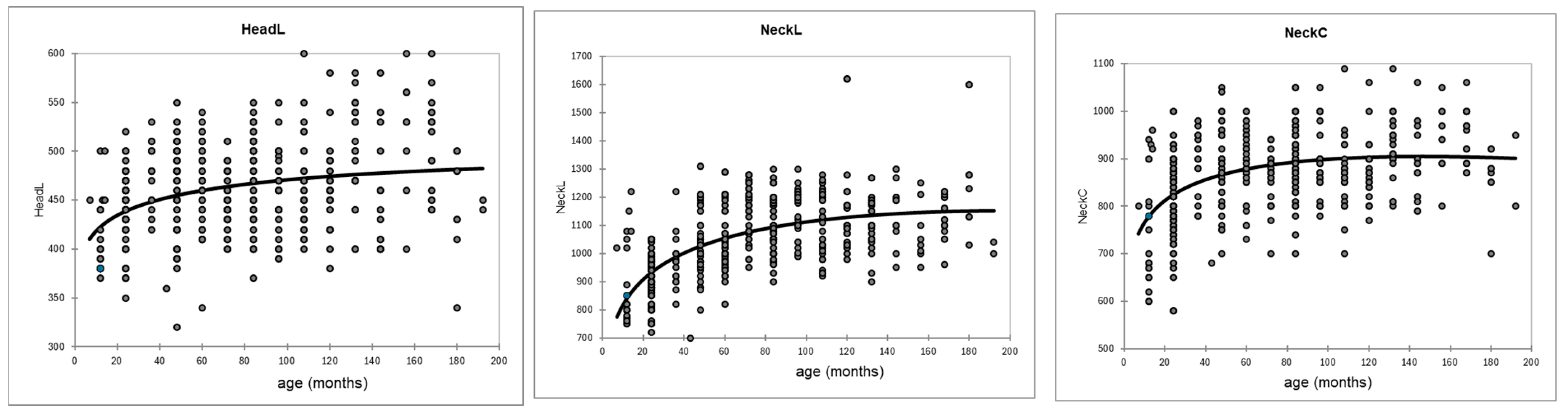 Animals 15 03157 g002a Animals 15 03157 g002a