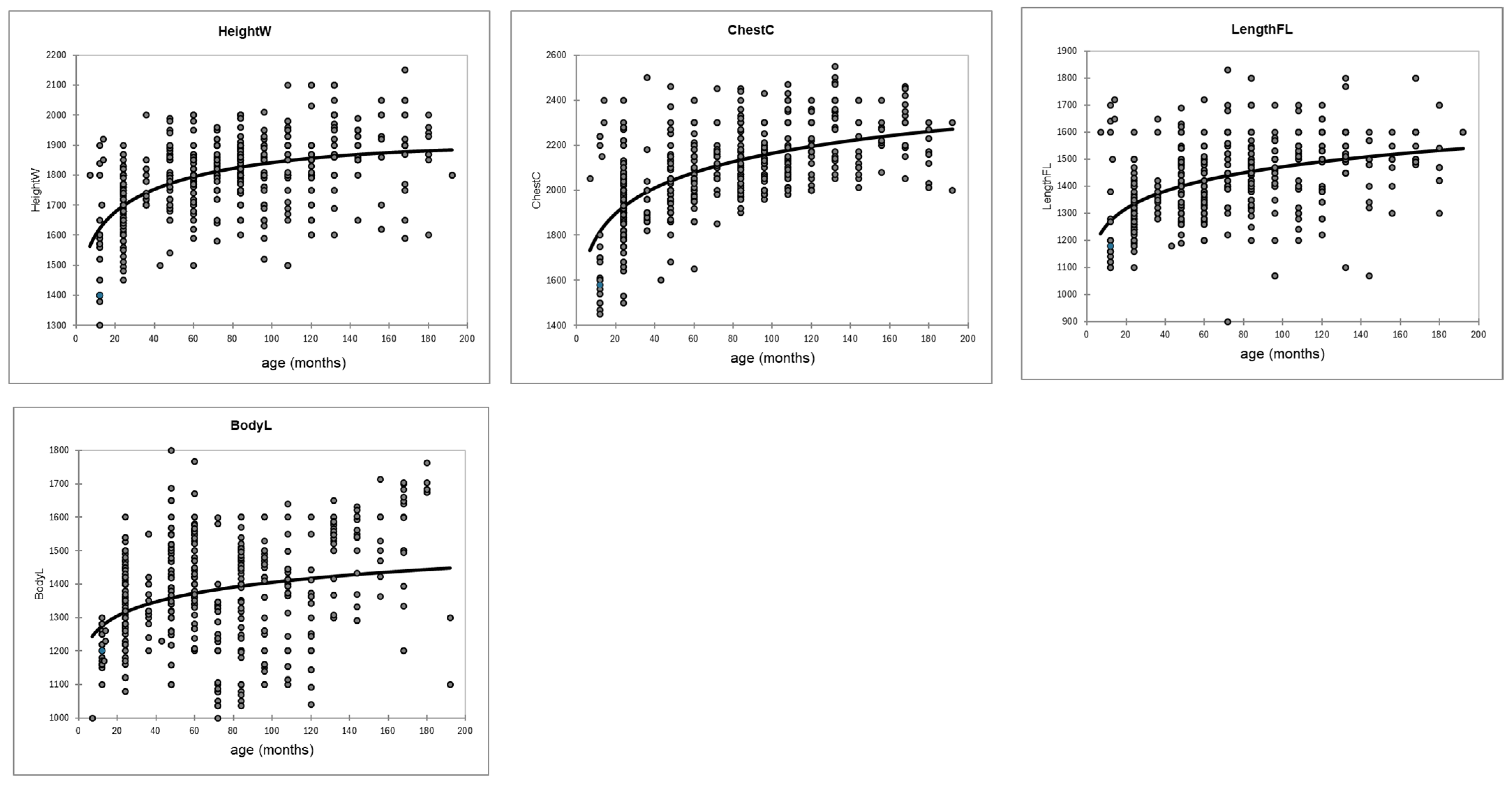 Animals 15 03157 g002b Animals 15 03157 g002b