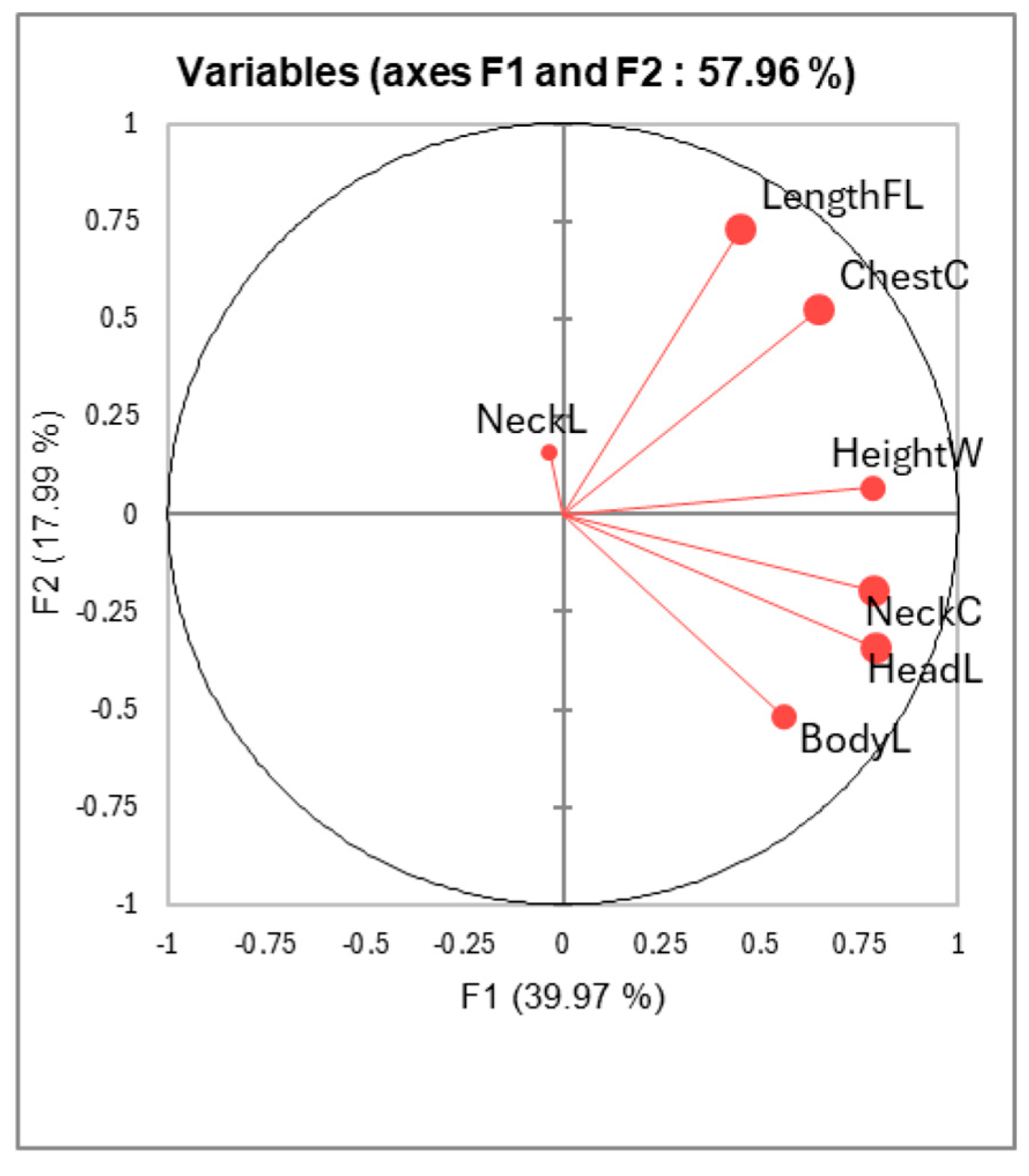 Animals 15 03157 g003 Animals 15 03157 g003
