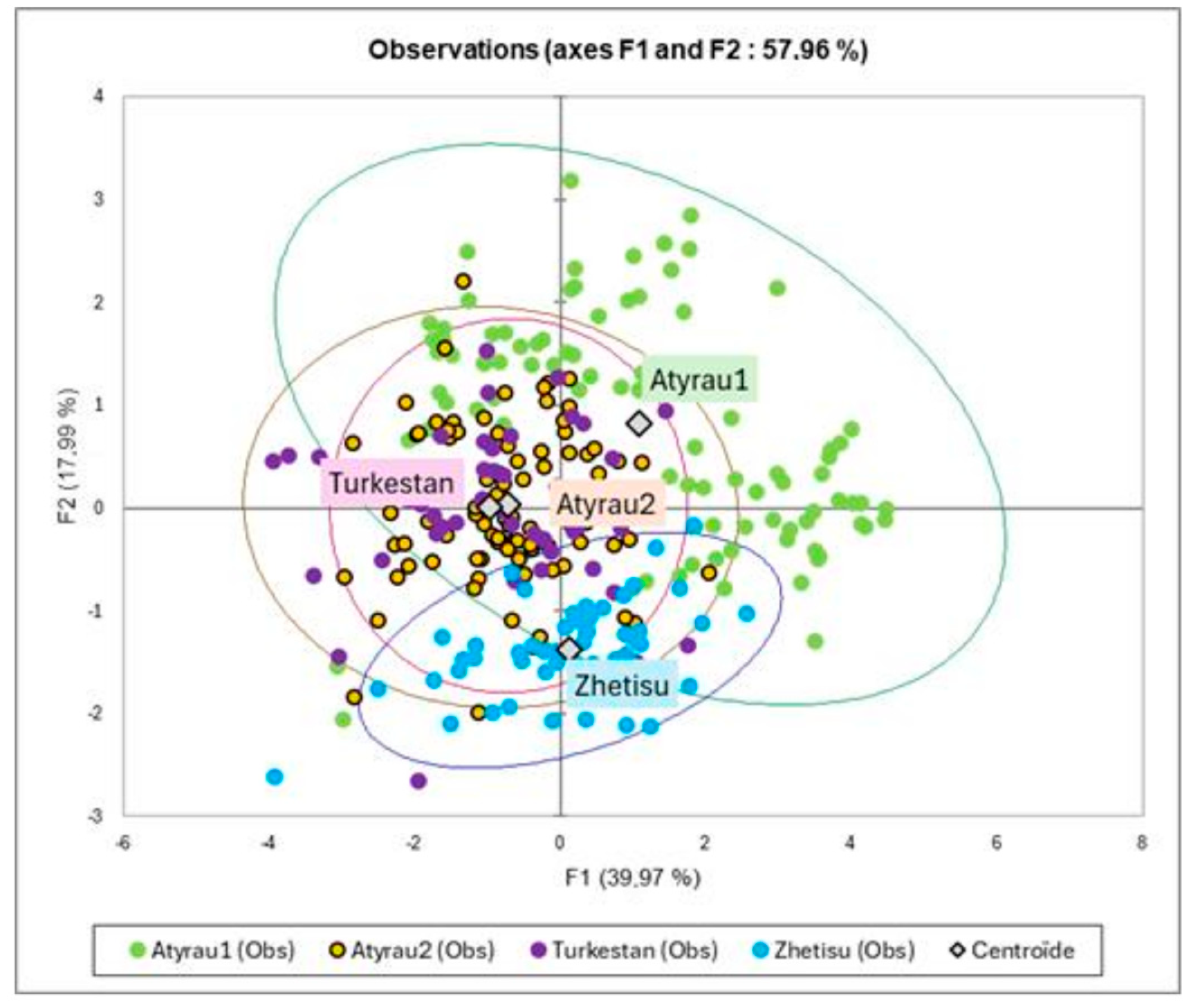 Animals 15 03157 g004 Animals 15 03157 g004
