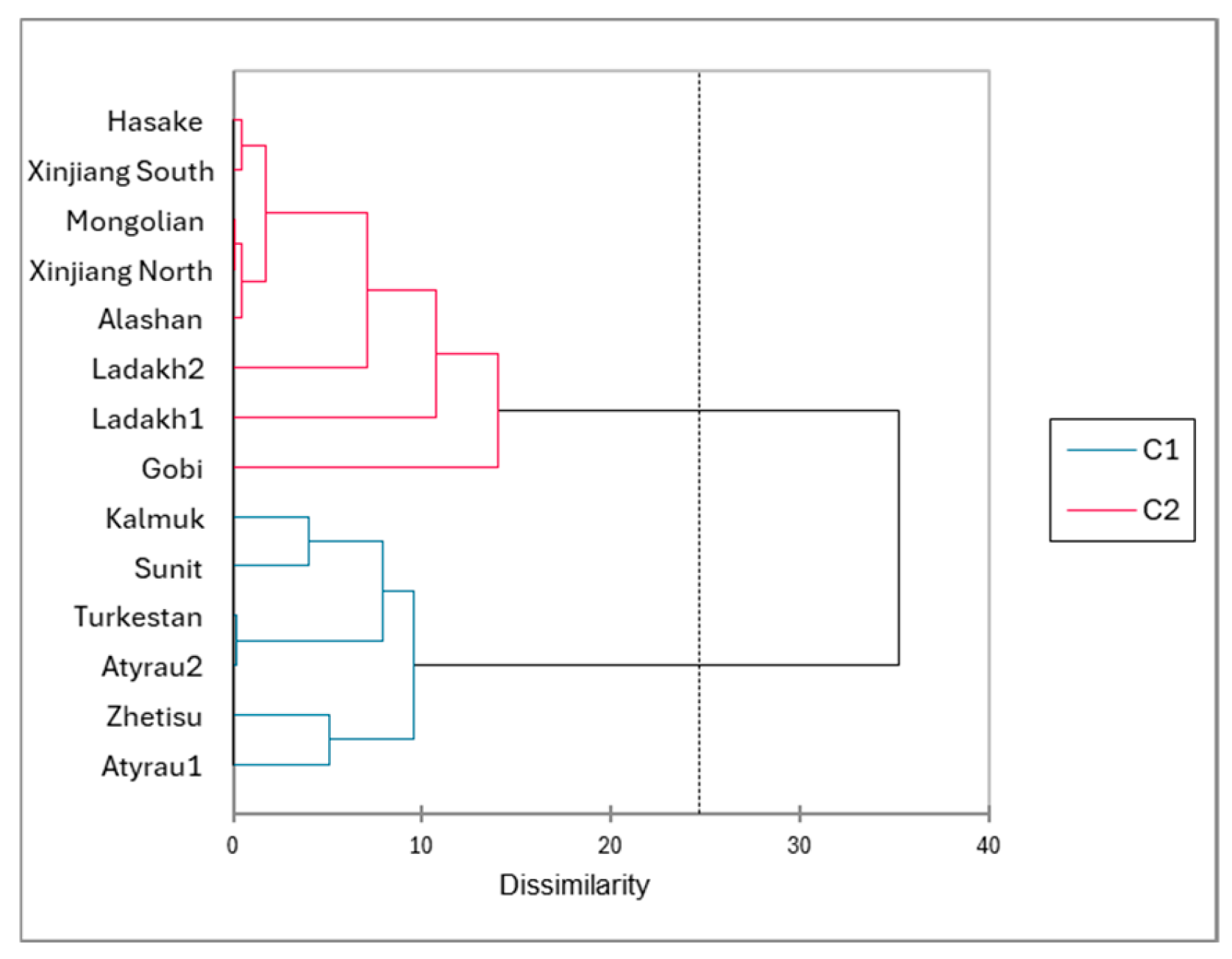 Animals 15 03157 g006 Animals 15 03157 g006