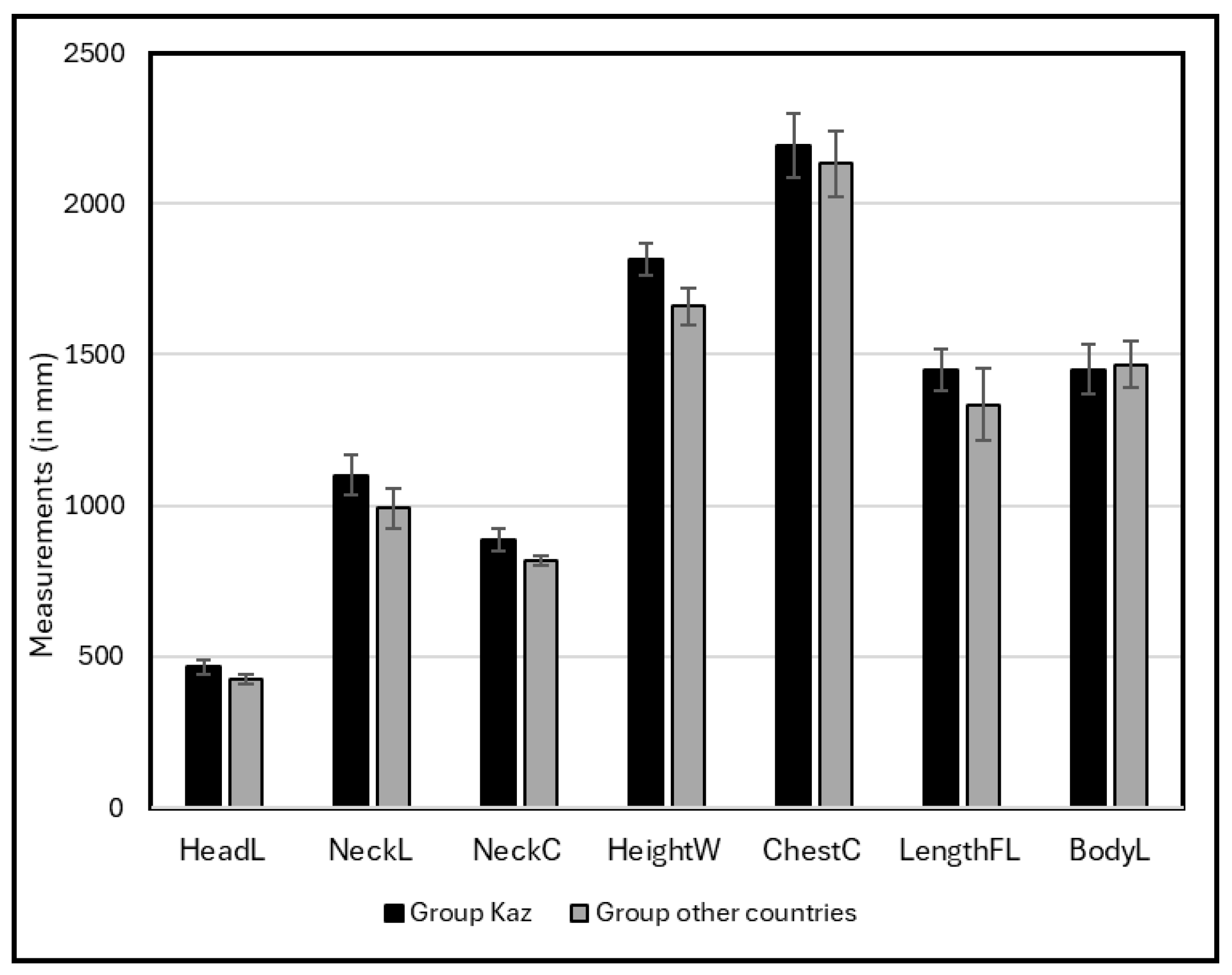 Animals 15 03157 g007 Animals 15 03157 g007
