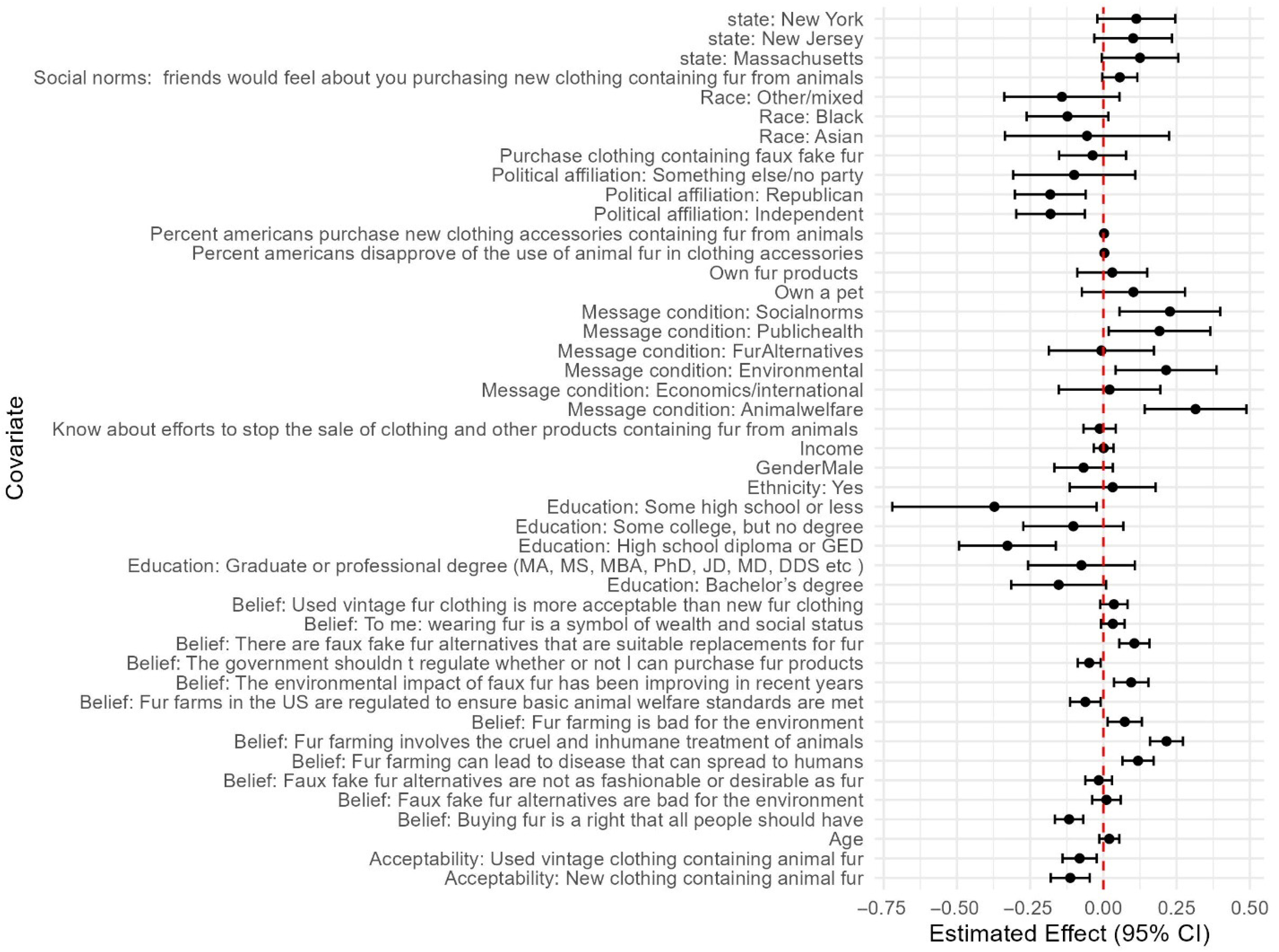 Animals 15 03158 g003 Animals 15 03158 g003