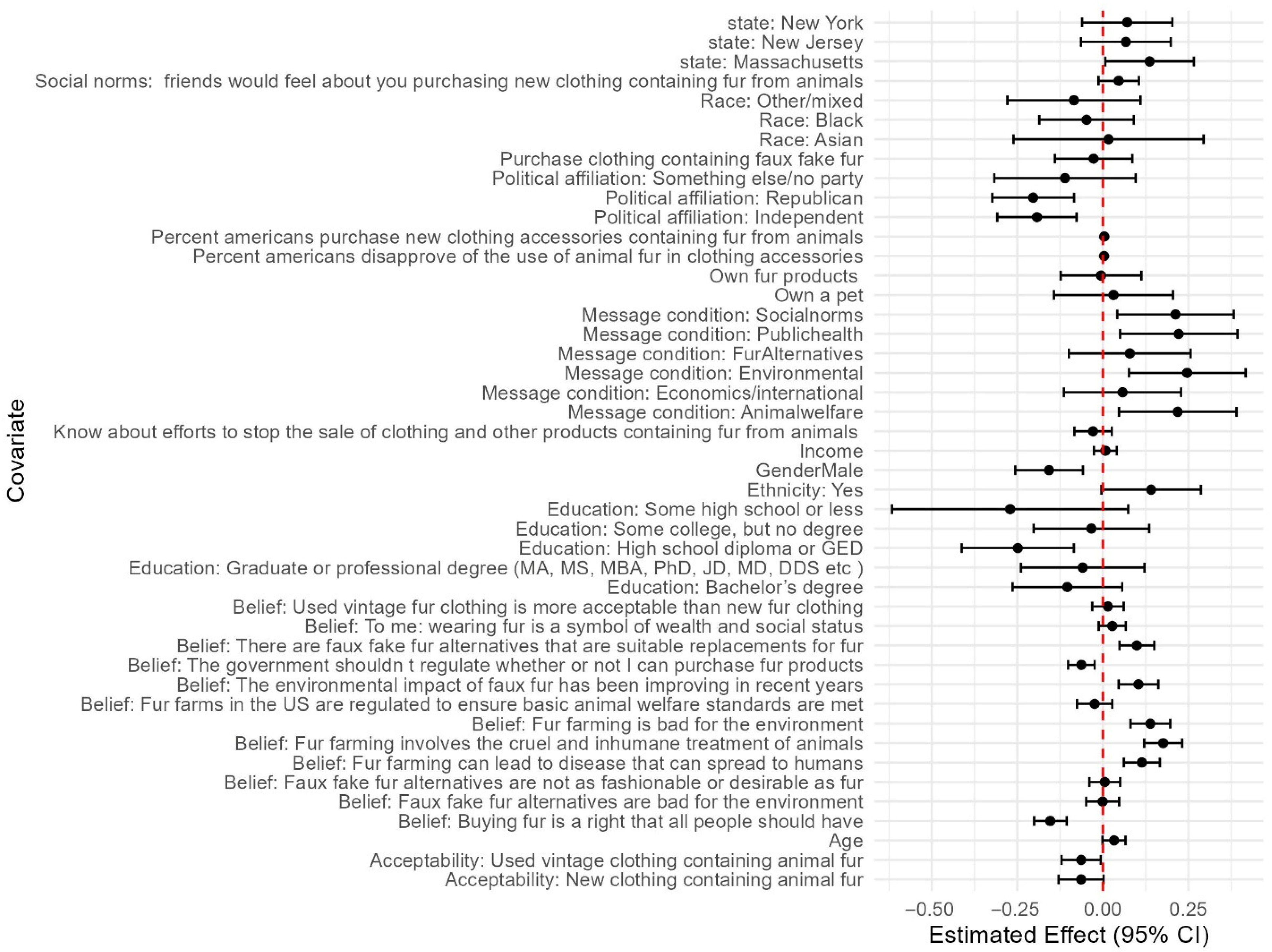 Animals 15 03158 g004 Animals 15 03158 g004