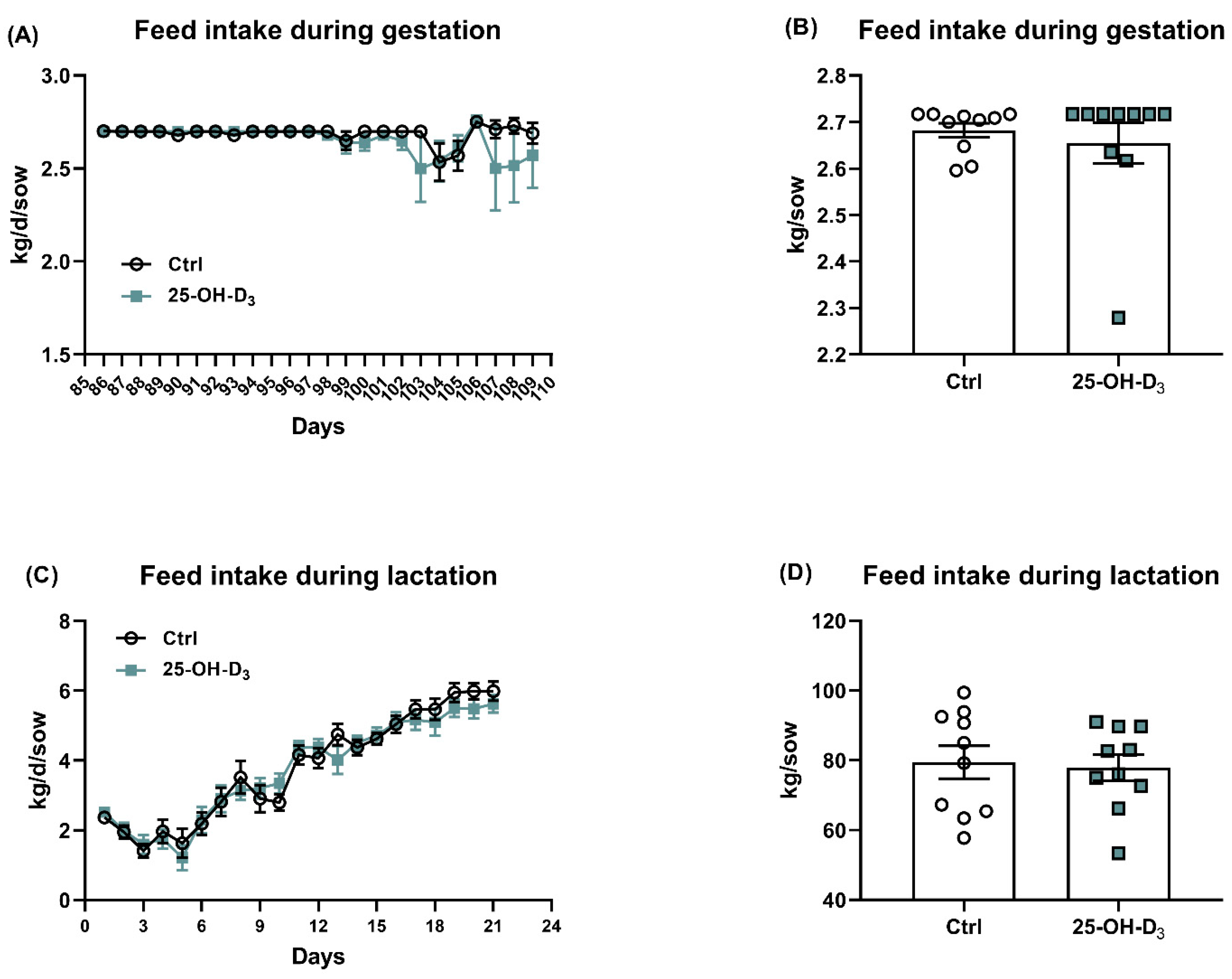 Animals 15 03160 g002