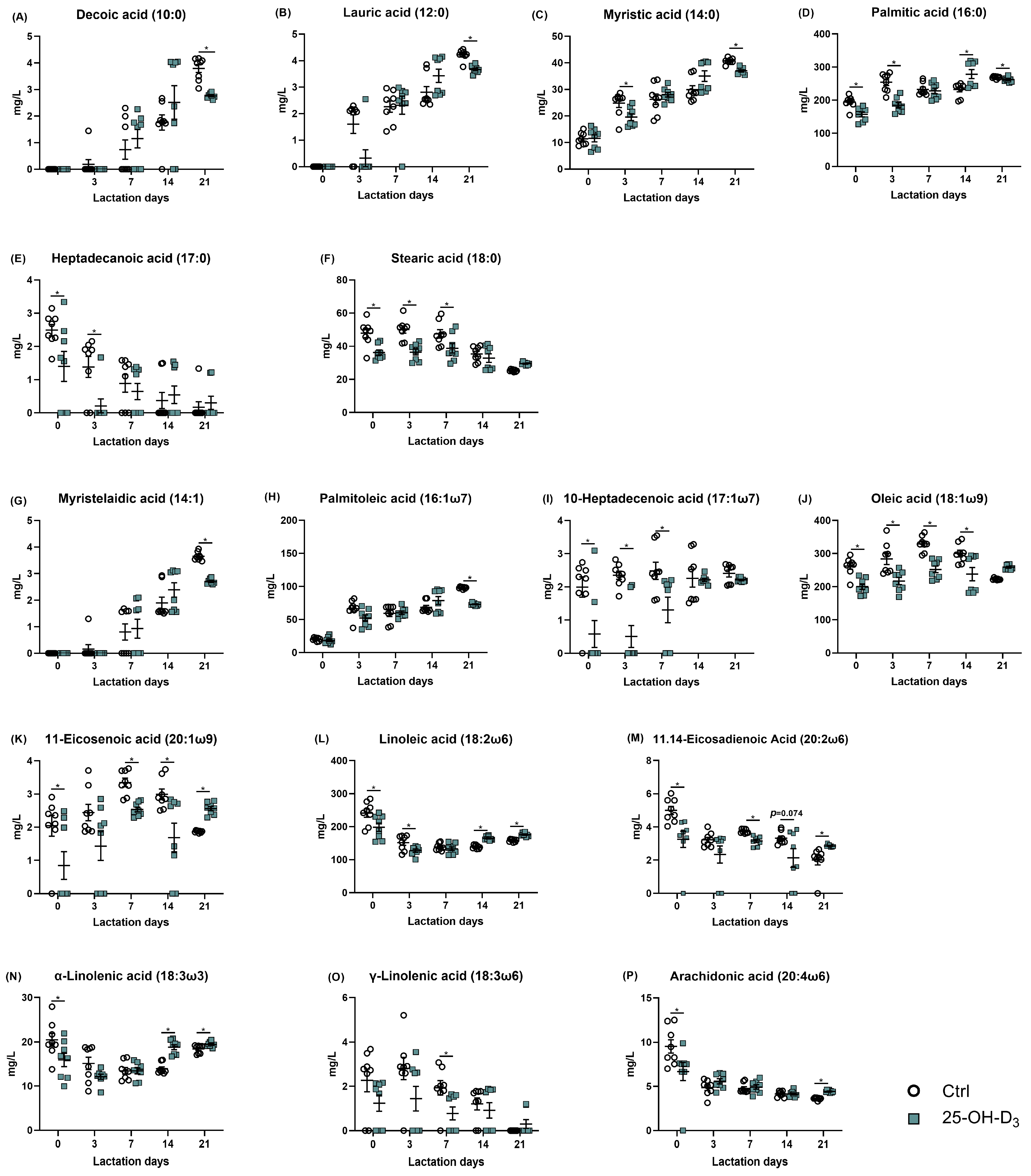 Animals 15 03160 g006