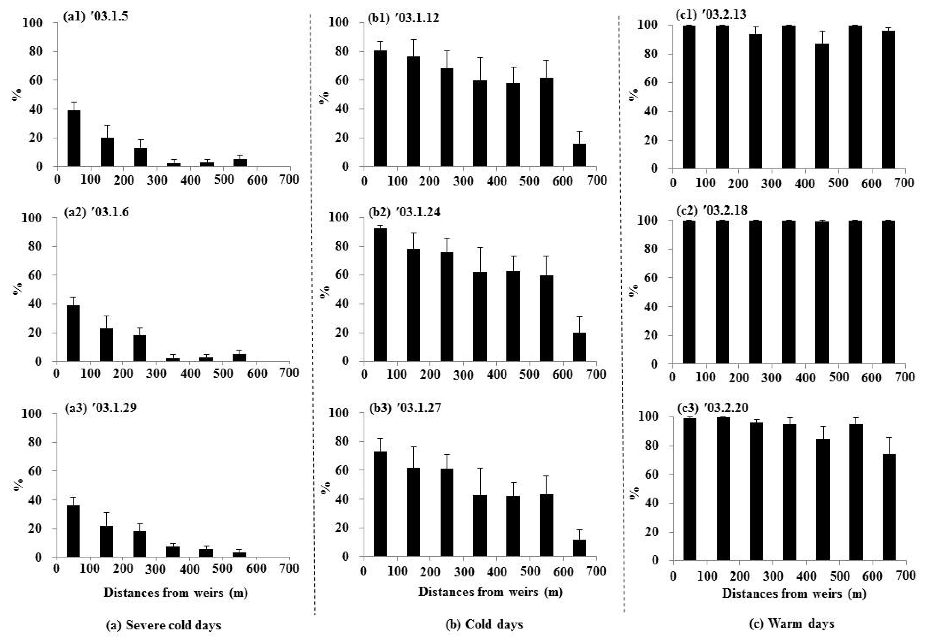 Animals 15 03161 g005