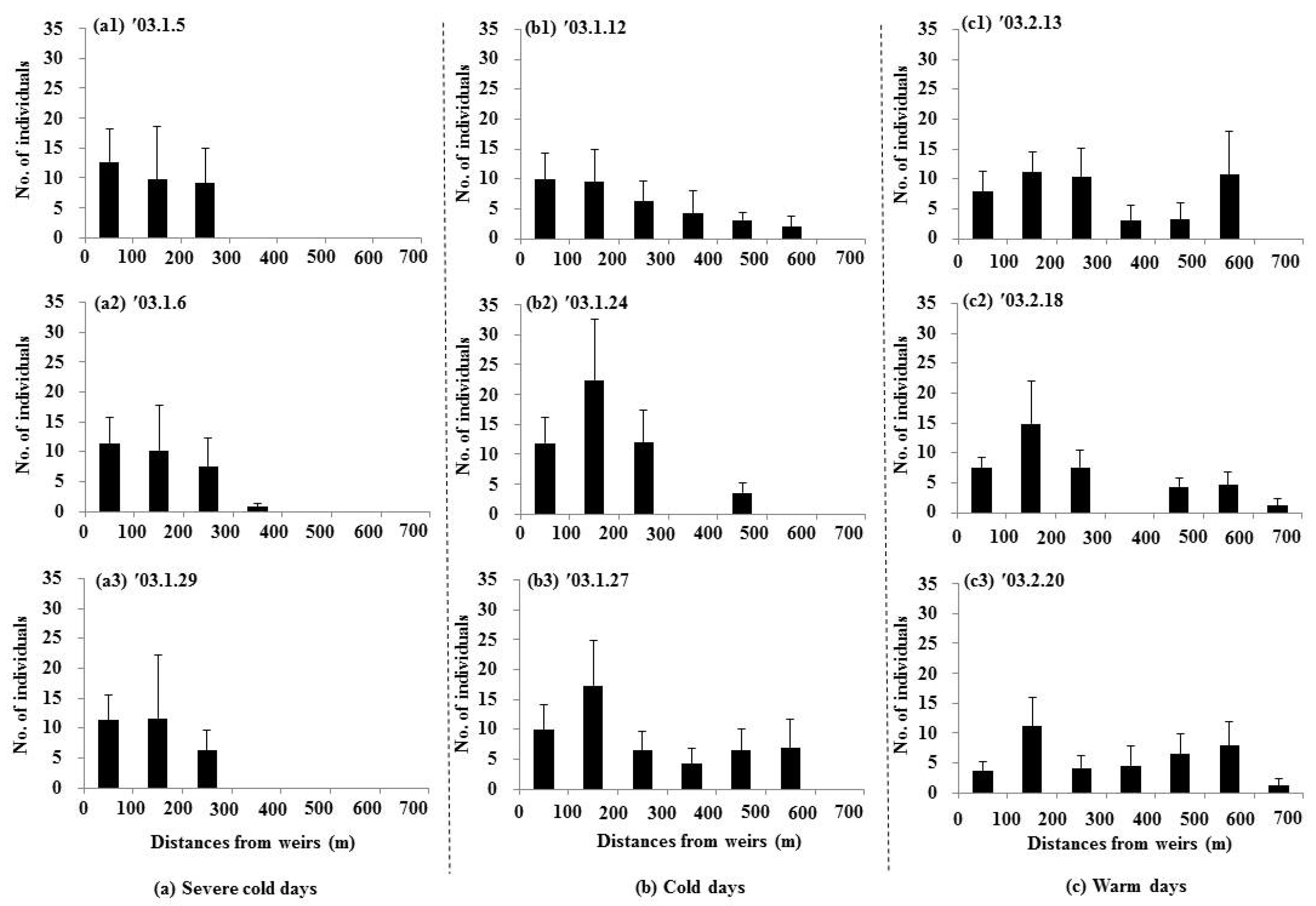 Animals 15 03161 g006