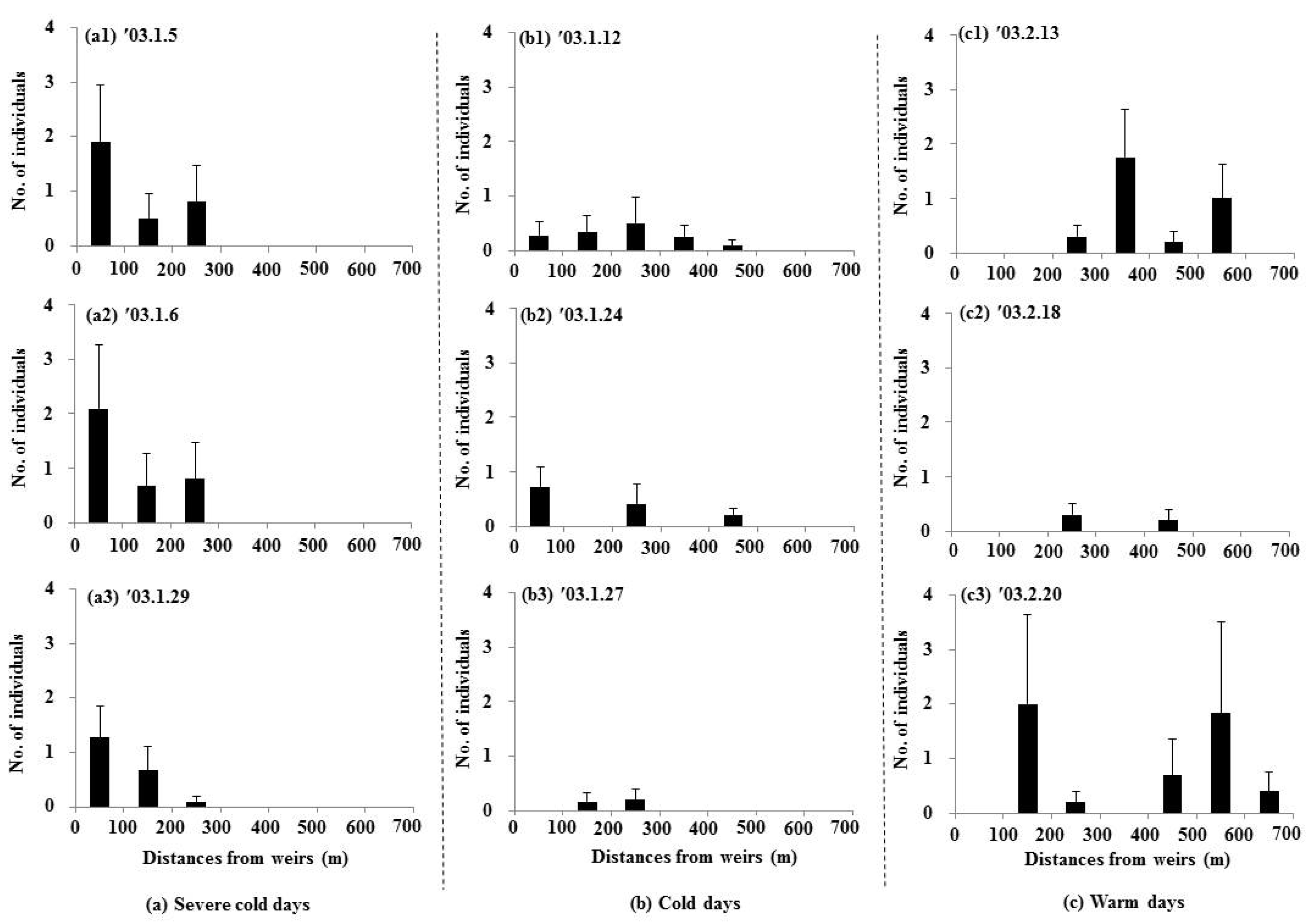Animals 15 03161 g007