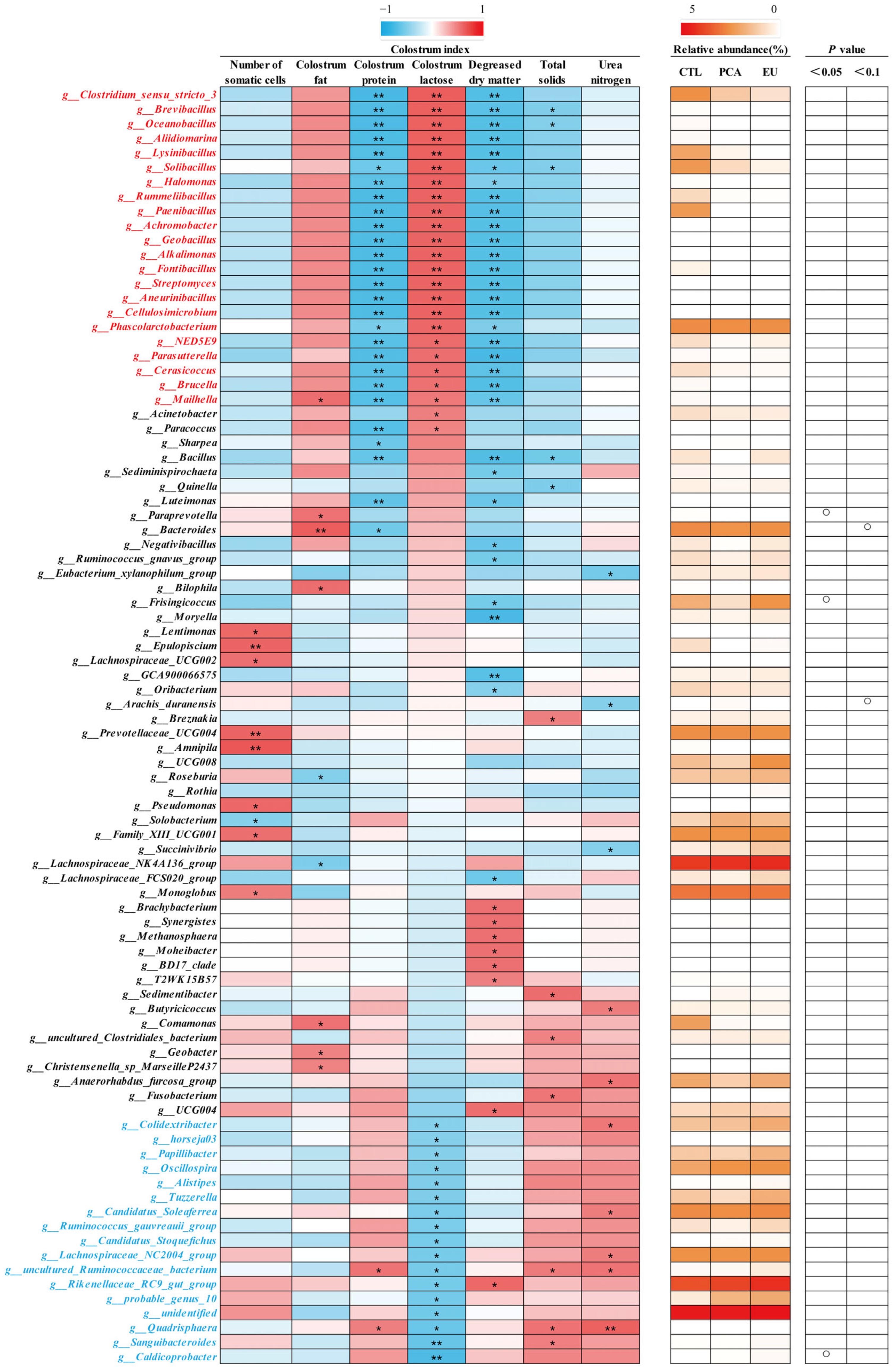 Animals 15 03166 g004