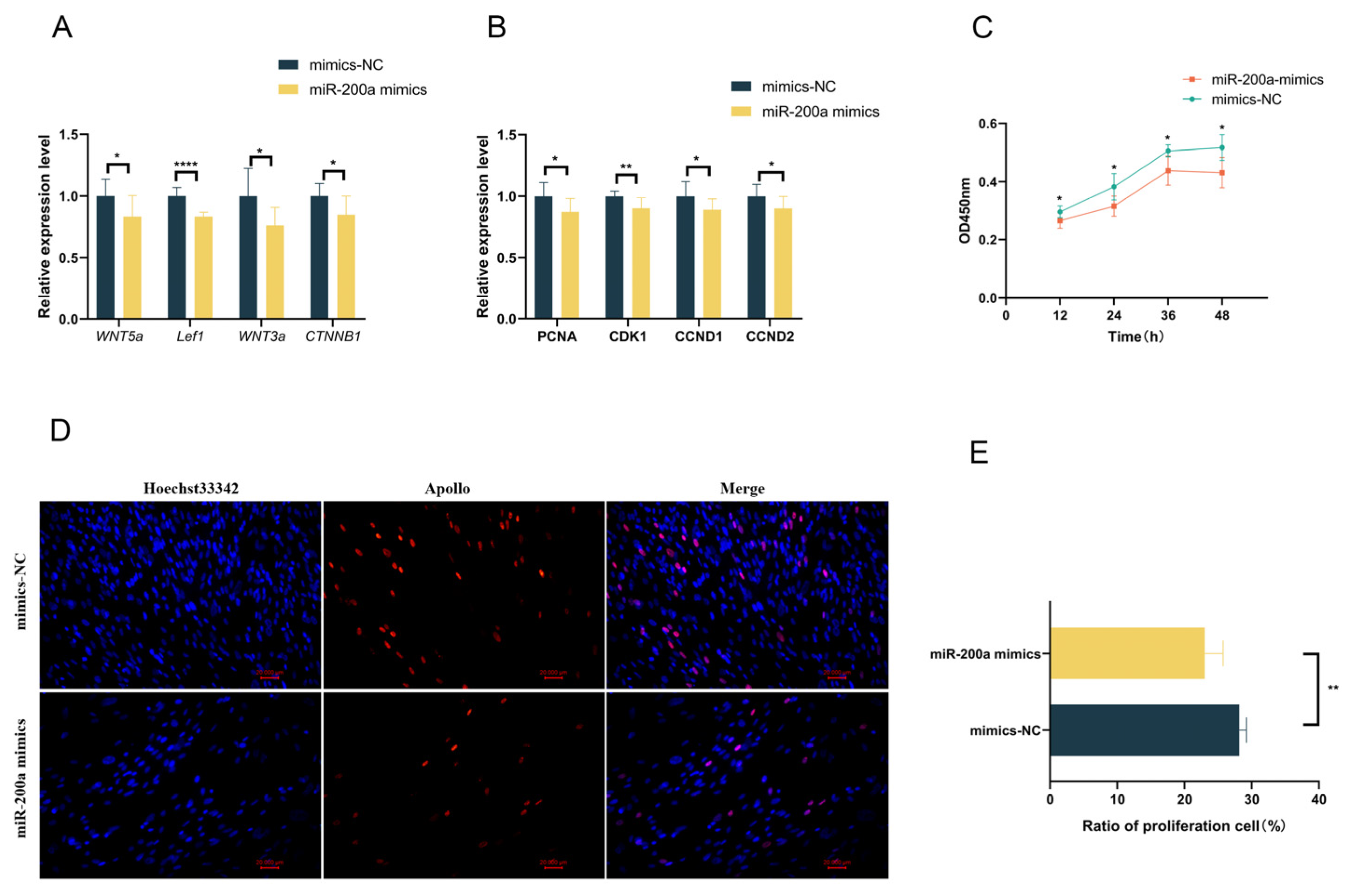 Animals 15 03171 g004 Animals 15 03171 g004