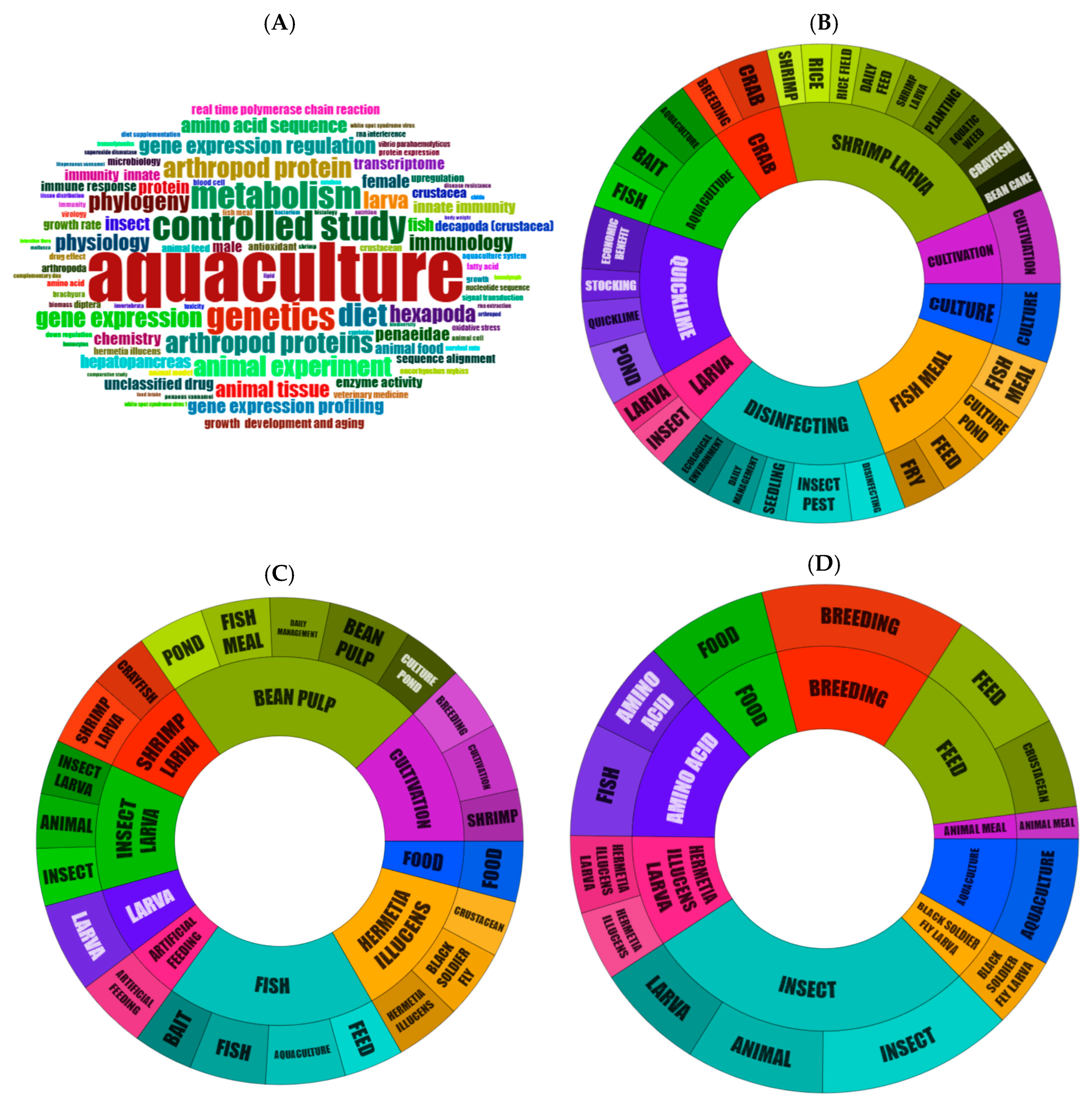 Animals 15 03174 g004 Animals 15 03174 g004