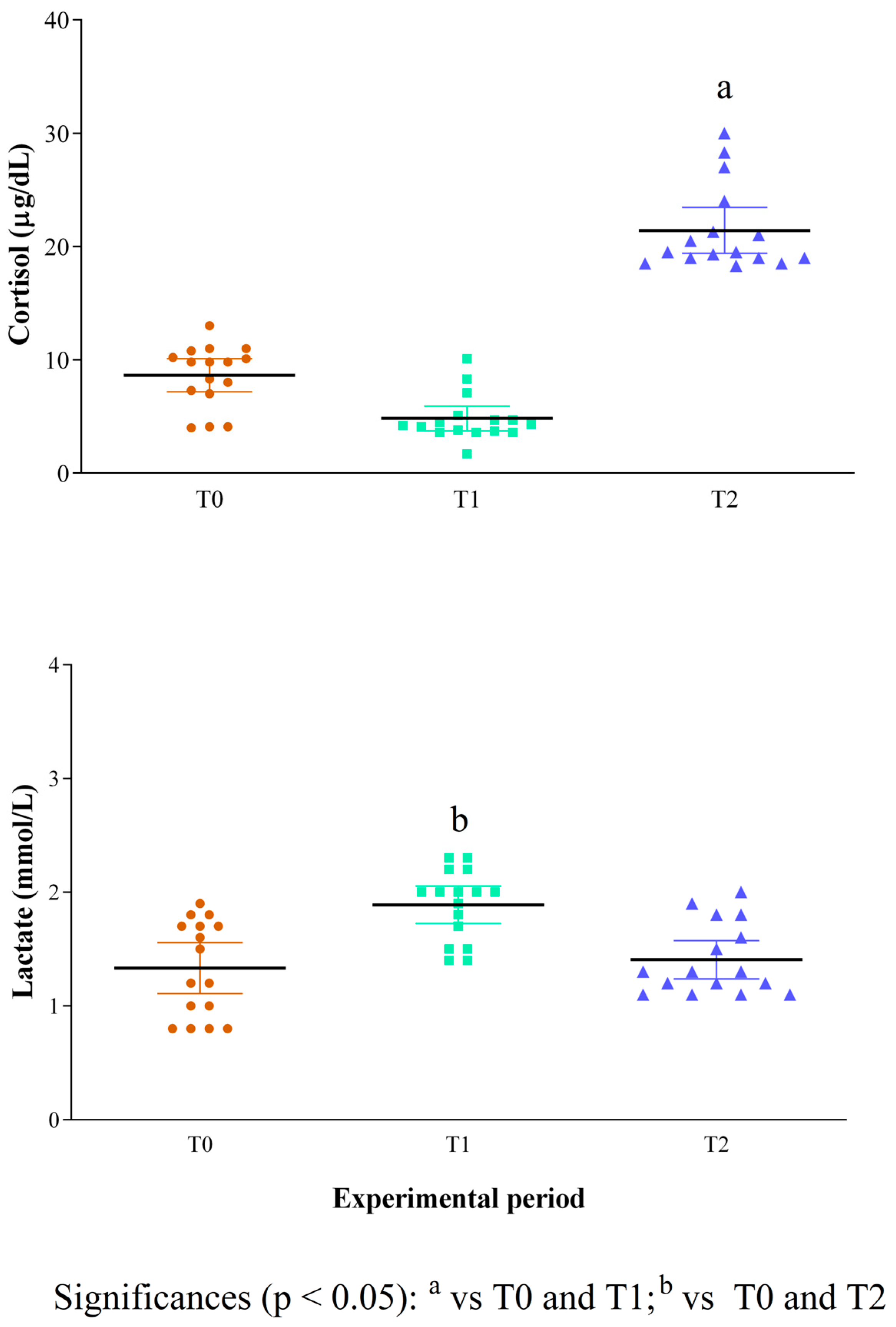 Animals 15 03175 g002 Animals 15 03175 g002