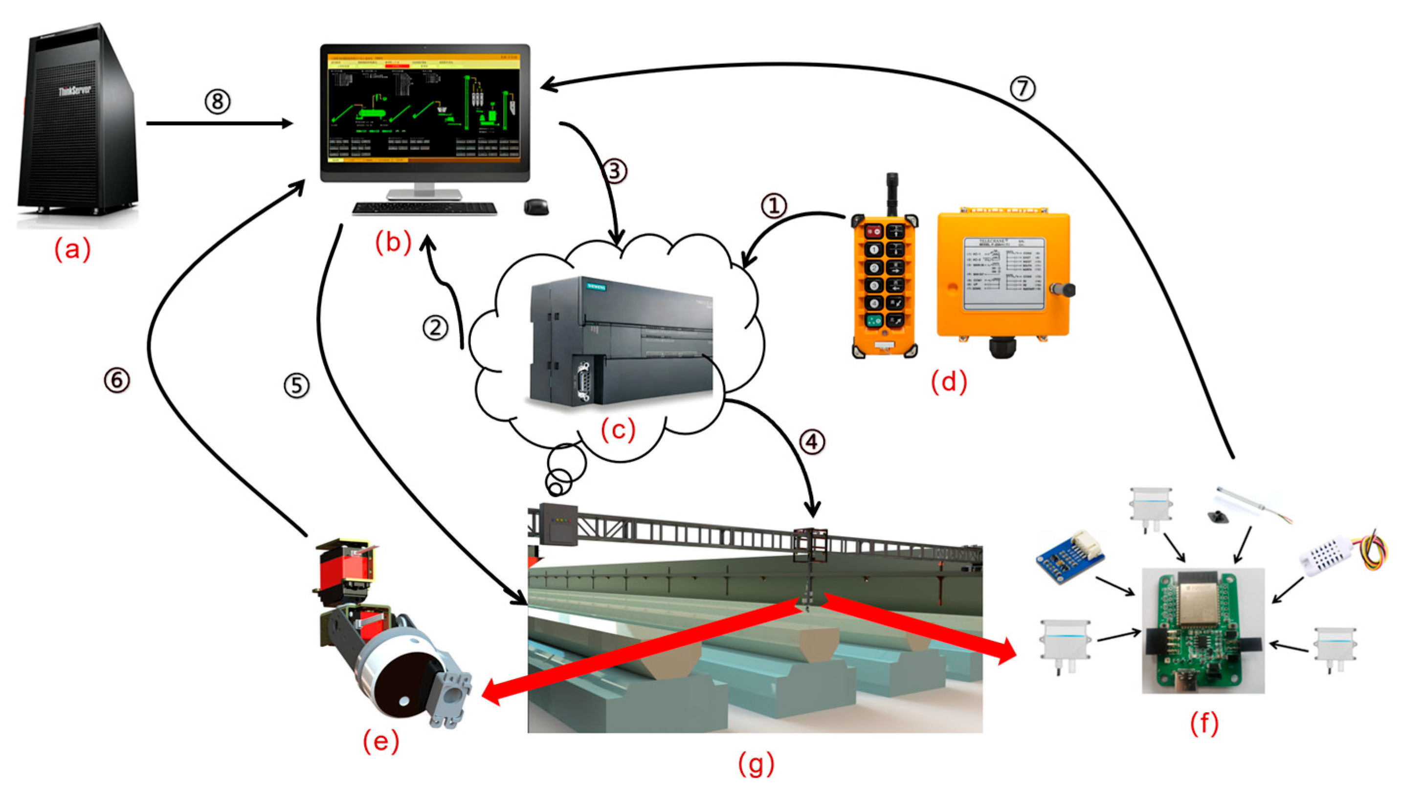 Animals 15 03177 g008