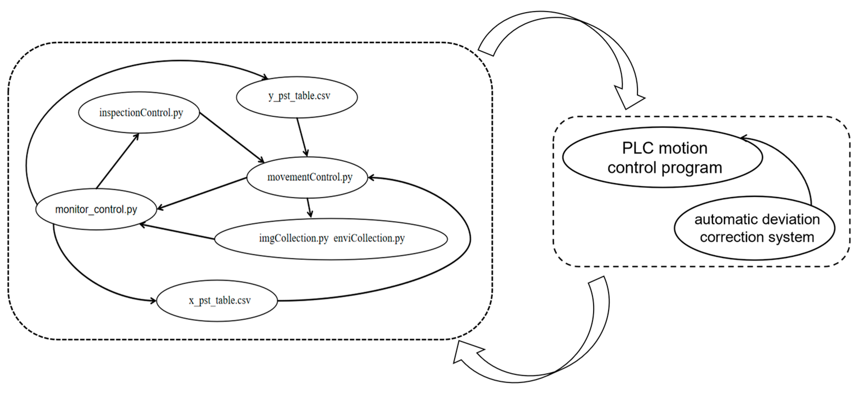 Animals 15 03177 g009