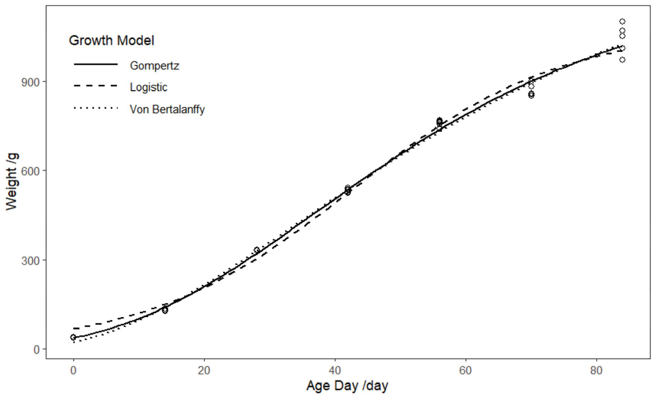 Animals 15 03178 g001 Animals 15 03178 g001