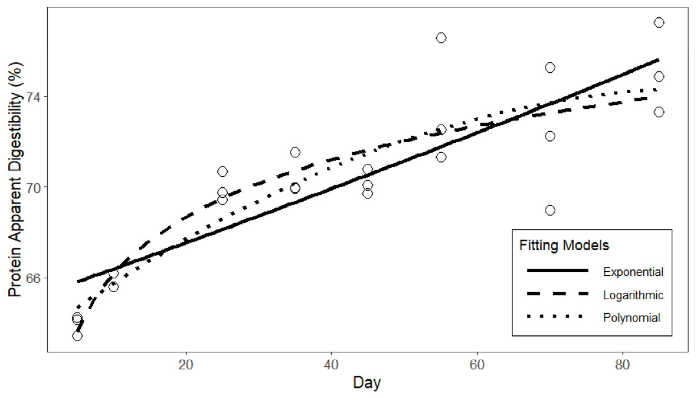 Animals 15 03178 g002 Animals 15 03178 g002