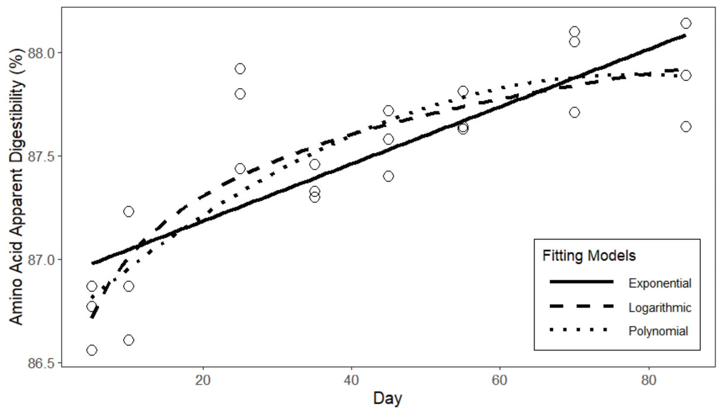 Animals 15 03178 g003 Animals 15 03178 g003