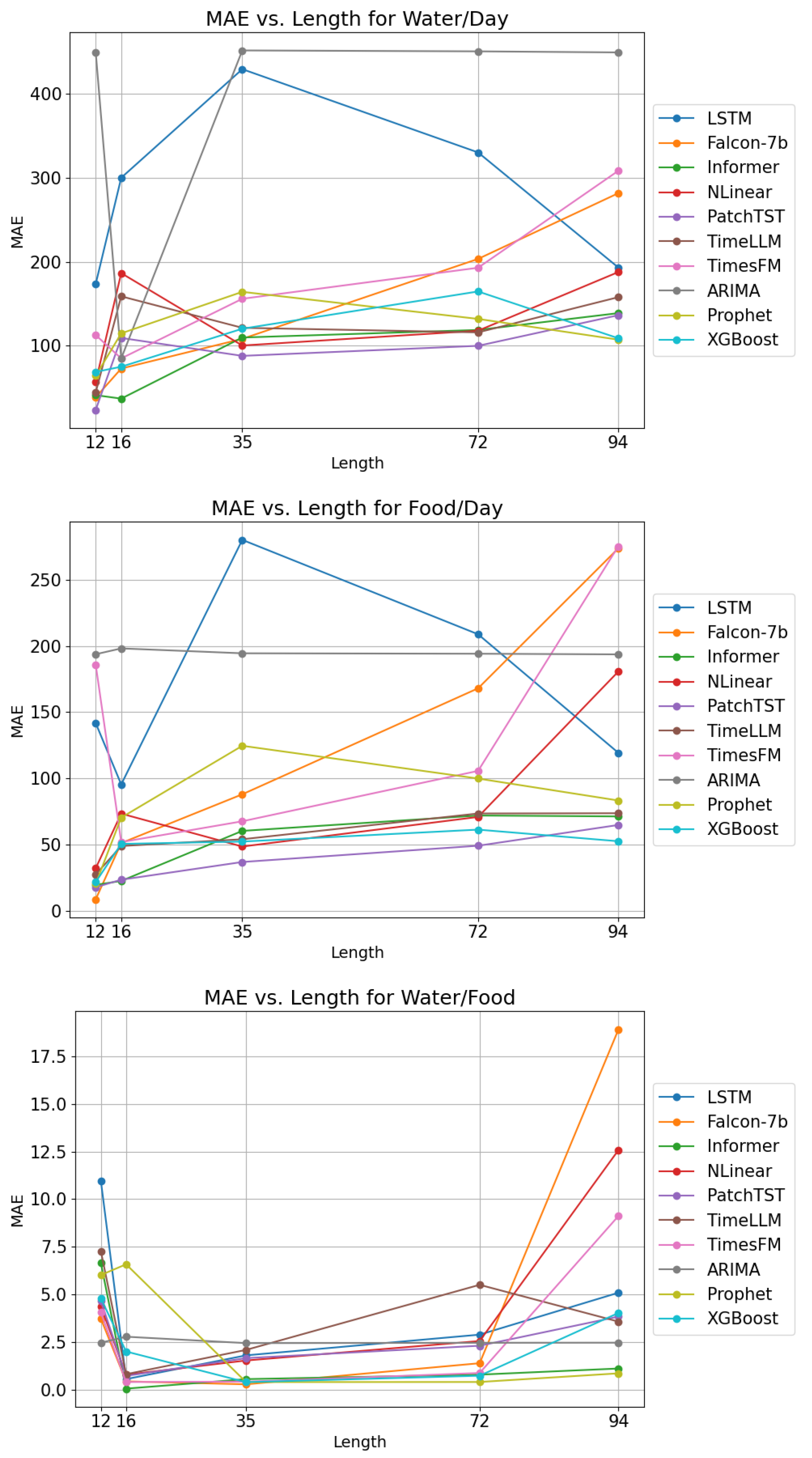 Animals 15 03180 g002