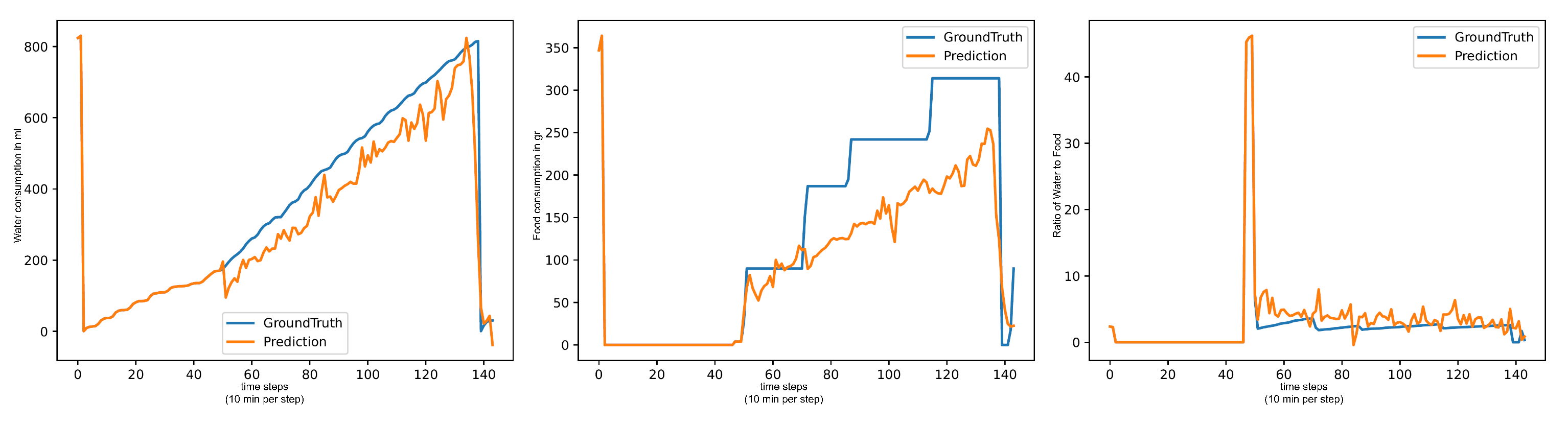Animals 15 03180 g003