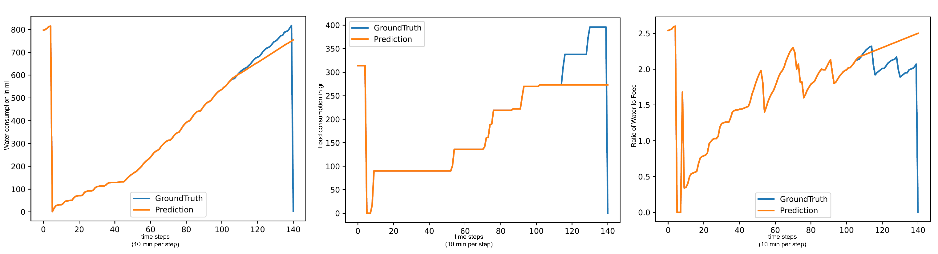 Animals 15 03180 g004