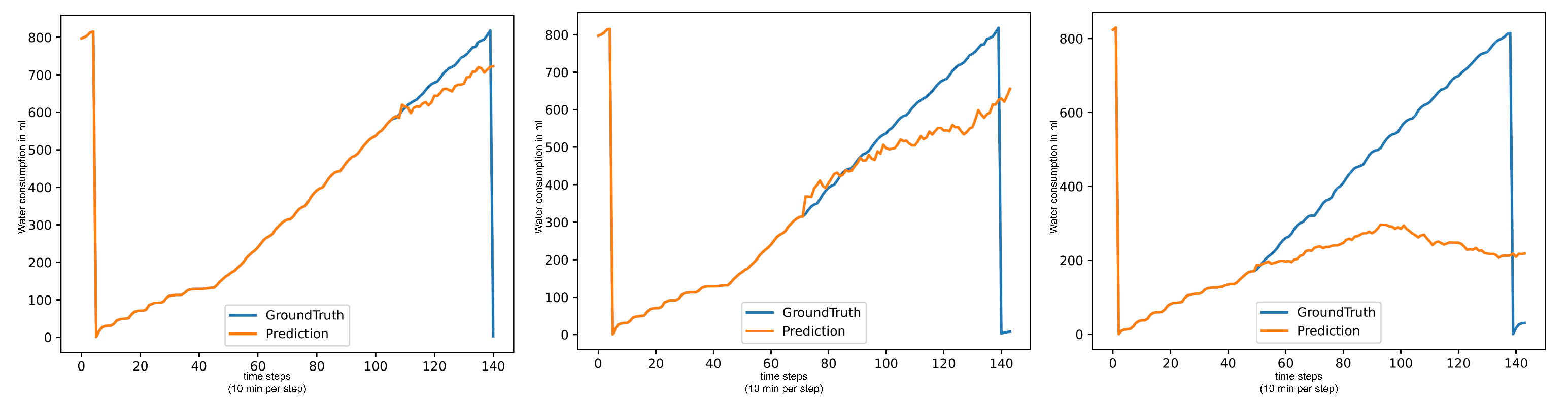 Animals 15 03180 g005