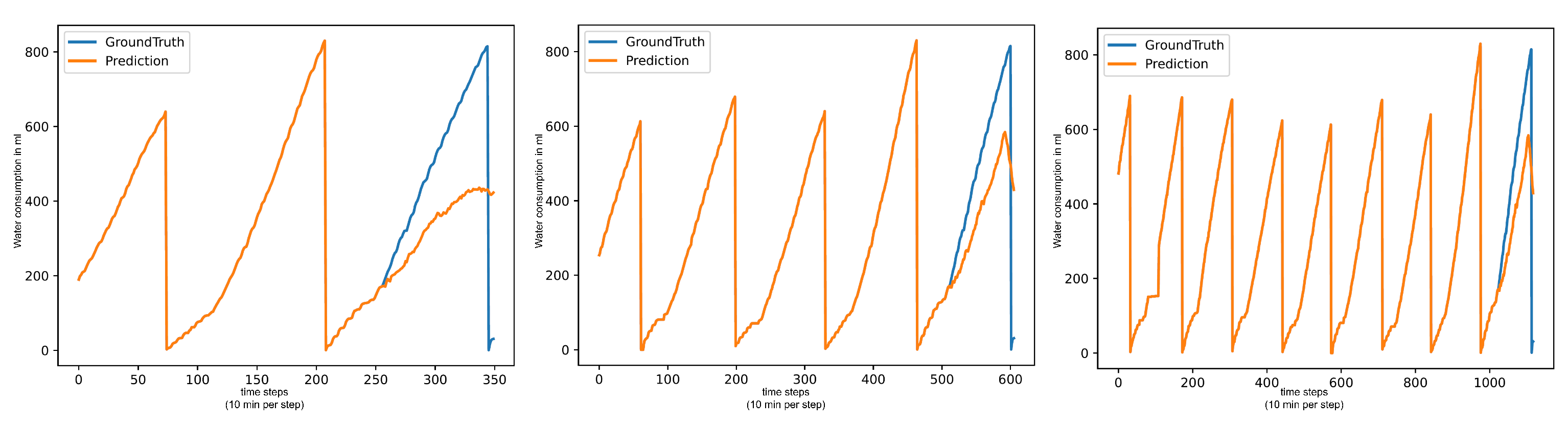 Animals 15 03180 g006