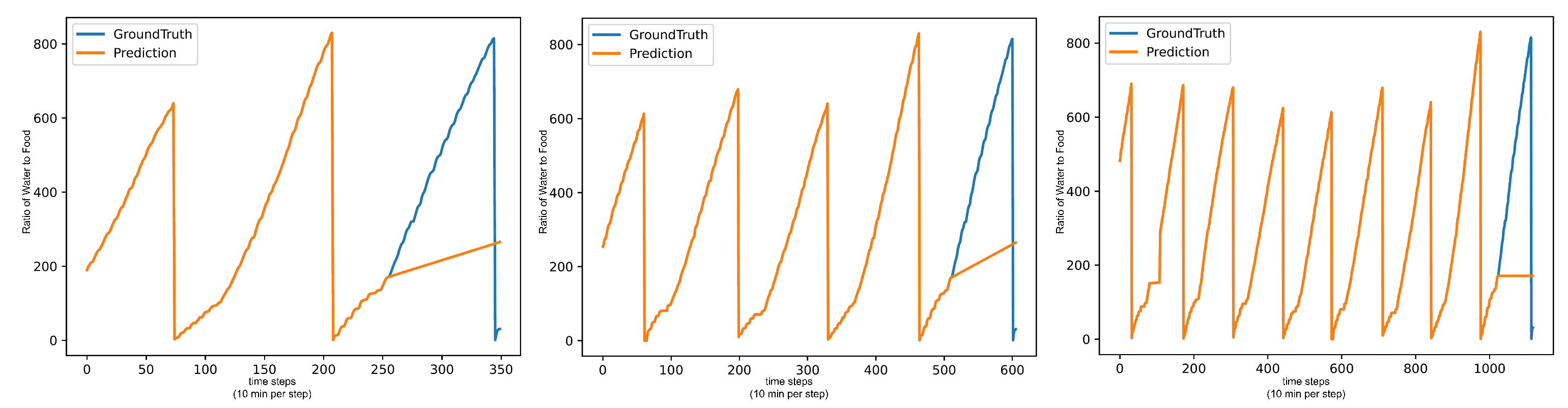 Animals 15 03180 g007