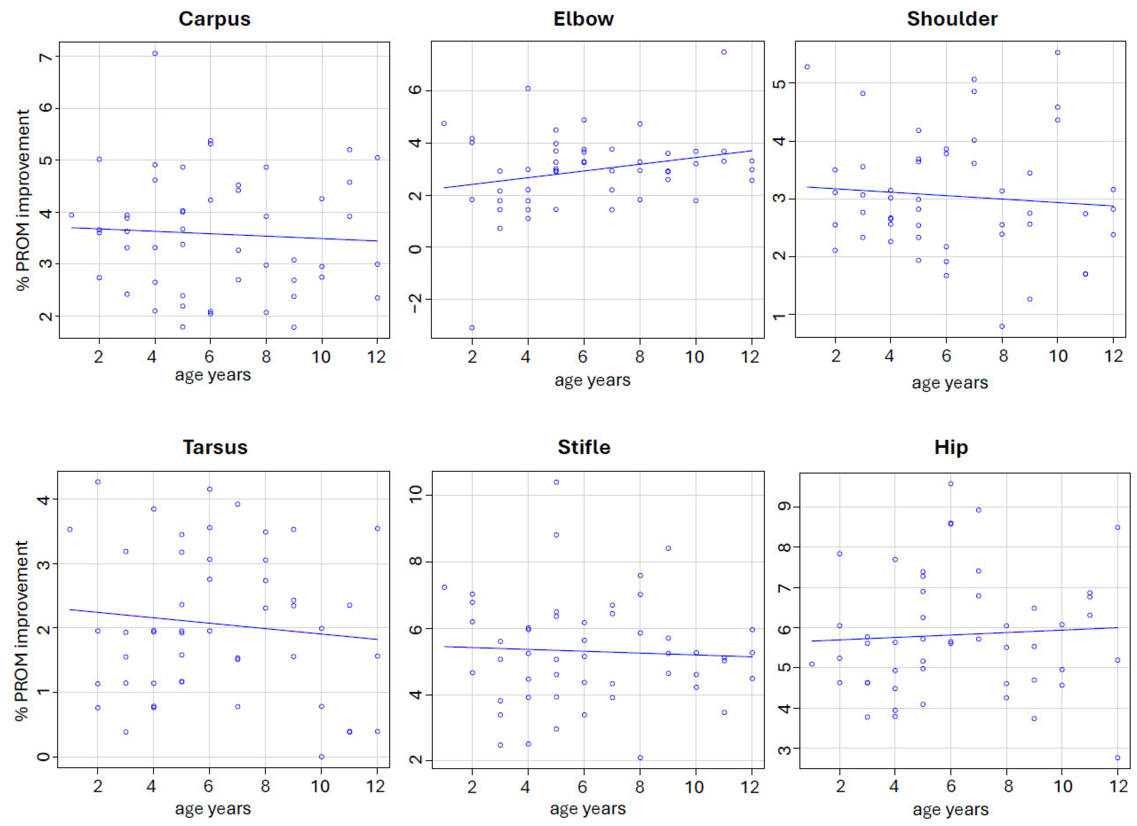 Animals 15 03186 g003