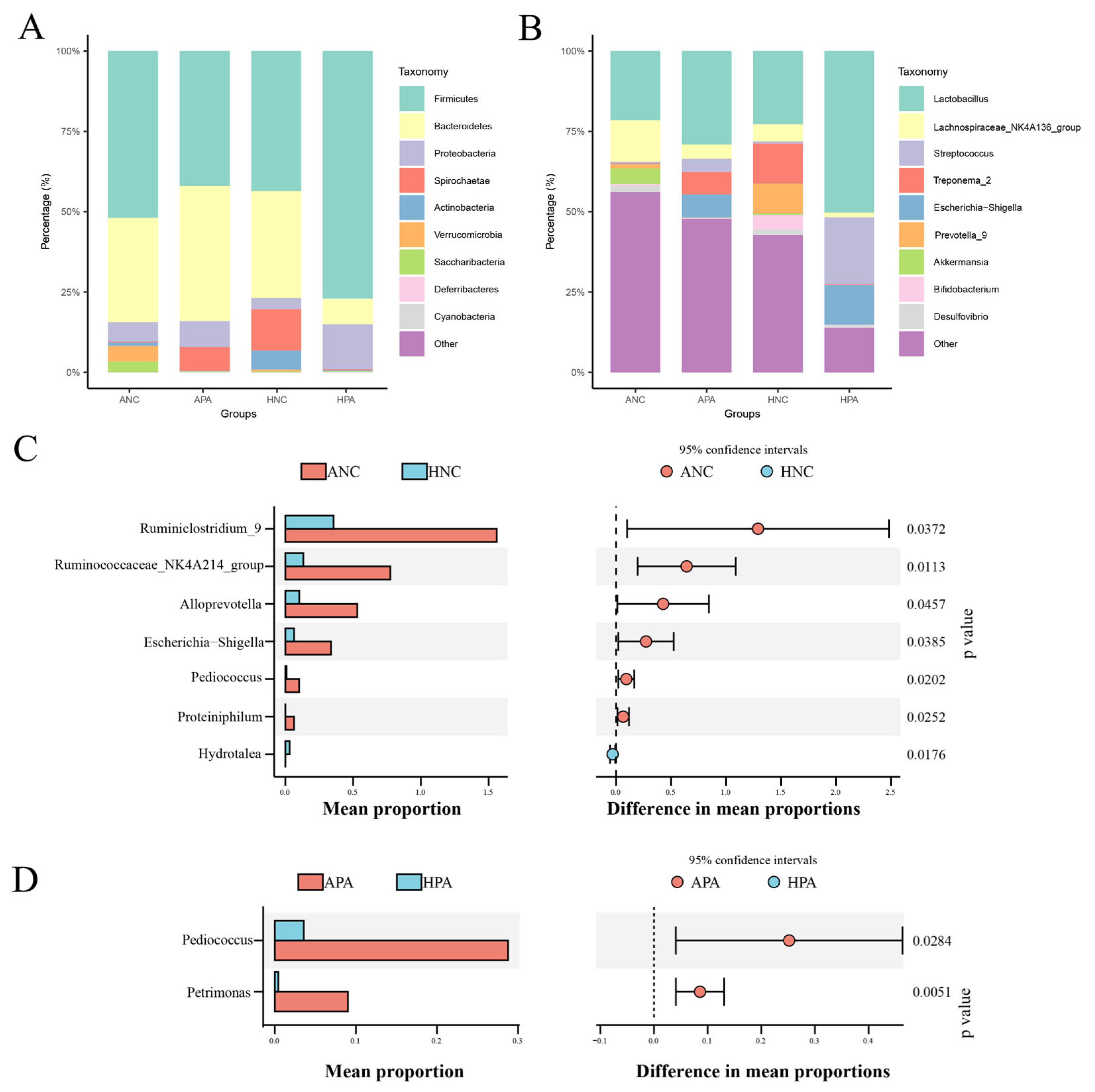 Animals 15 03187 g002 Animals 15 03187 g002