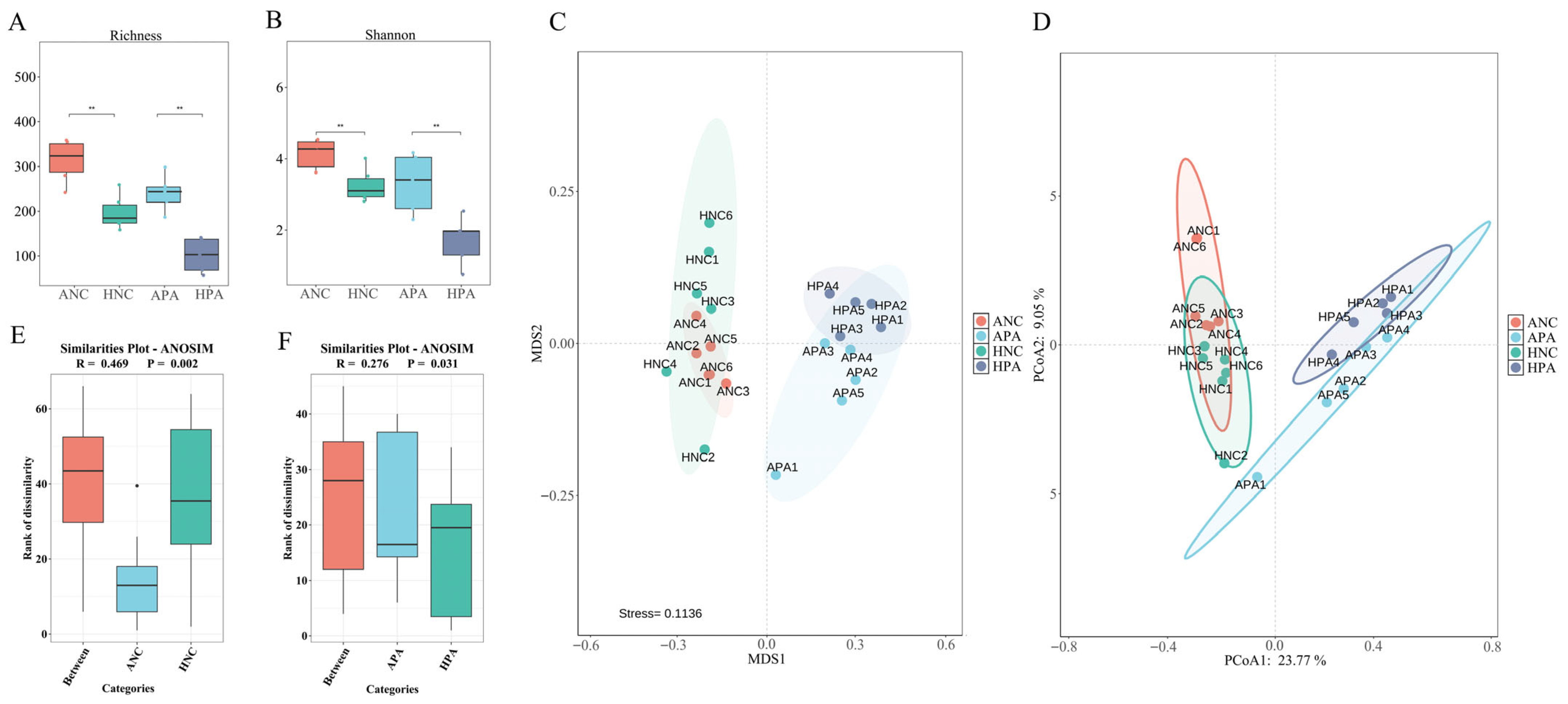 Animals 15 03187 g003 Animals 15 03187 g003