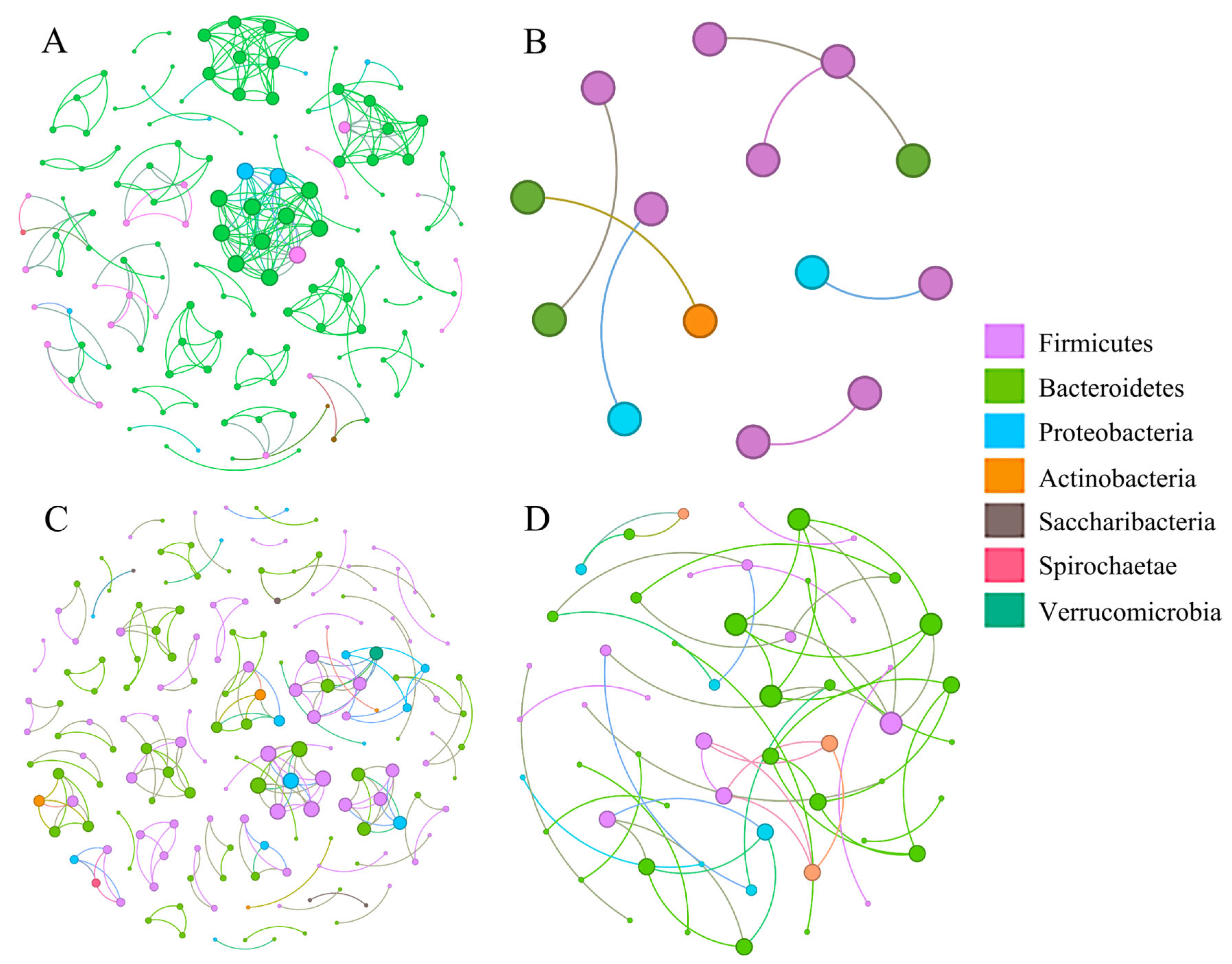 Animals 15 03187 g004 Animals 15 03187 g004