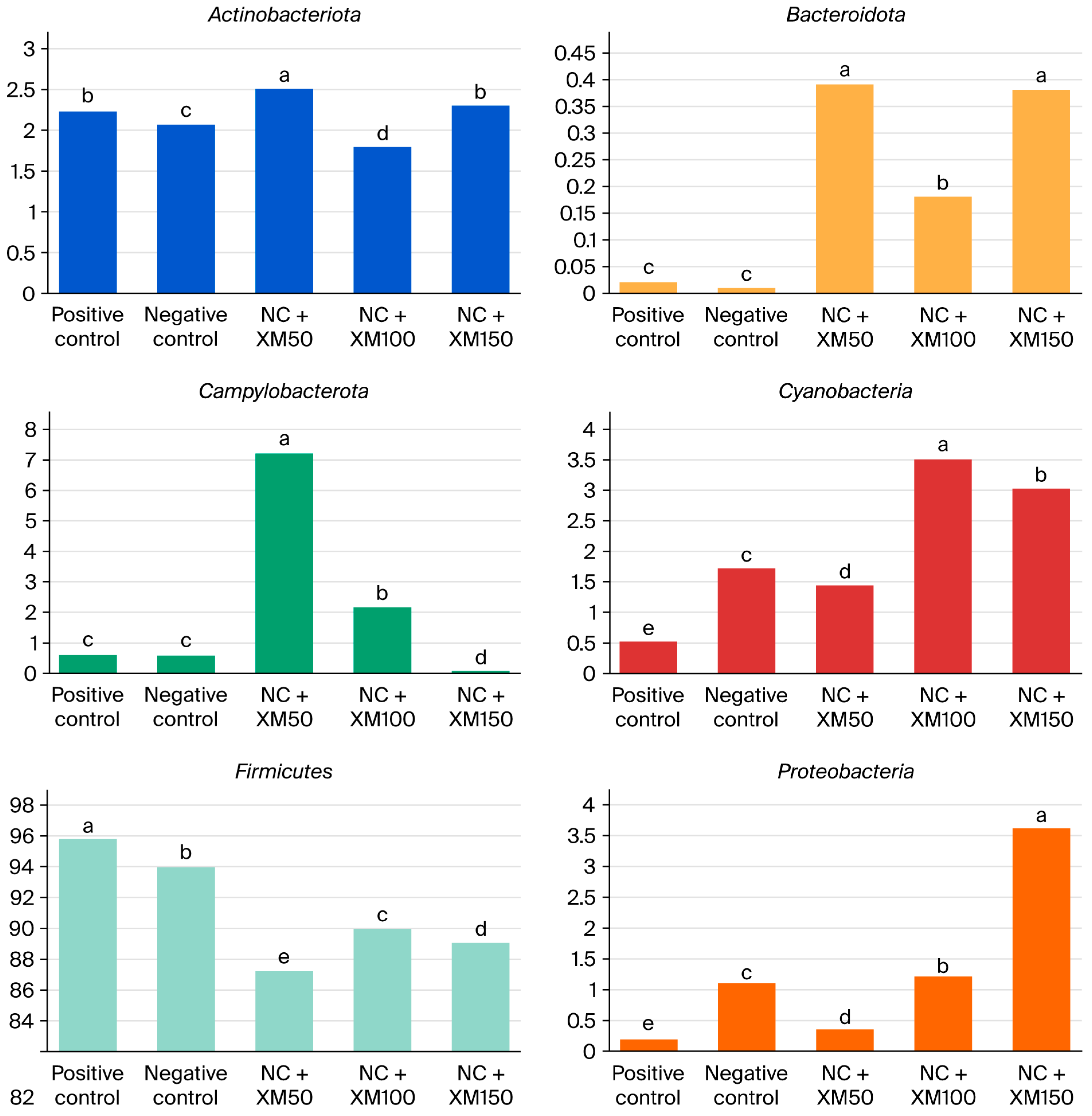 Animals 15 03190 g002